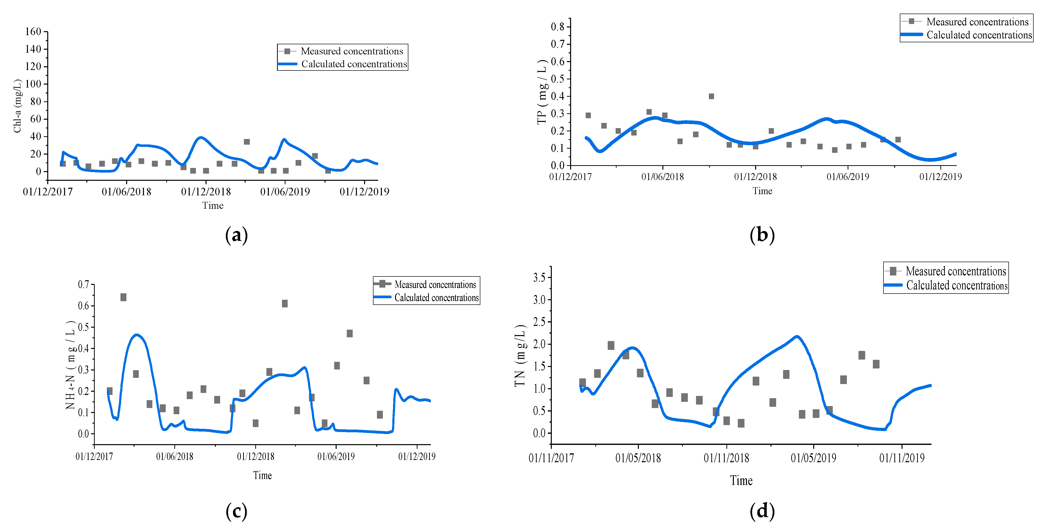 Water 13 03142 g006 550