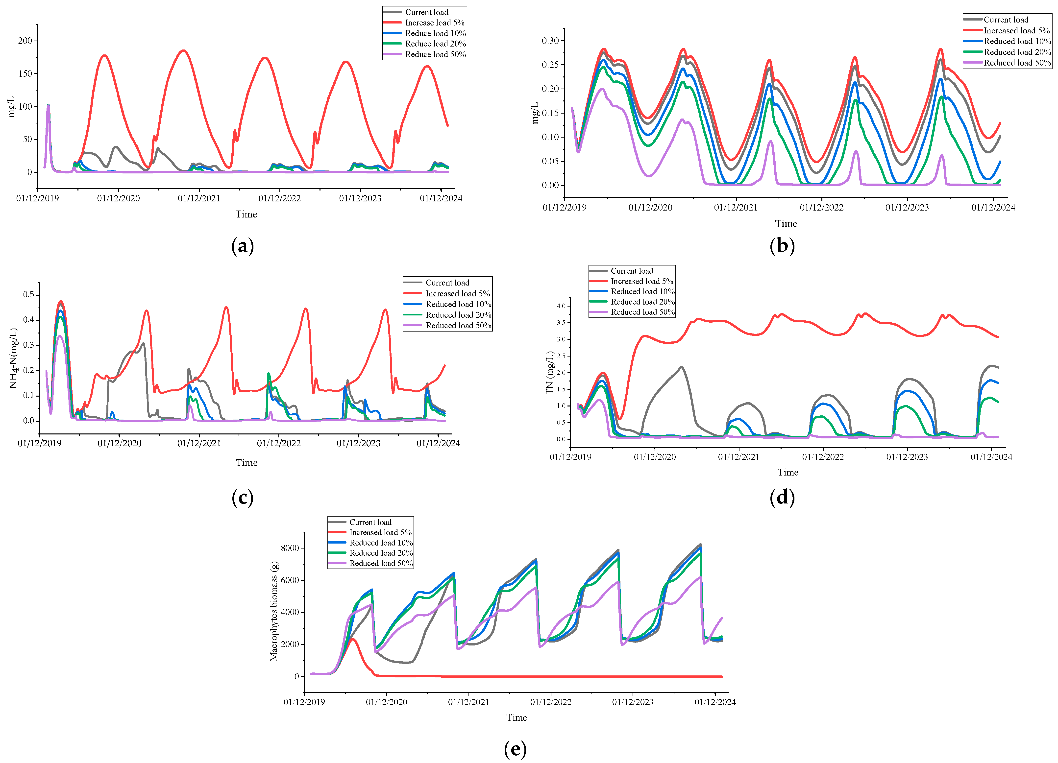 Water 13 03142 g010 550
