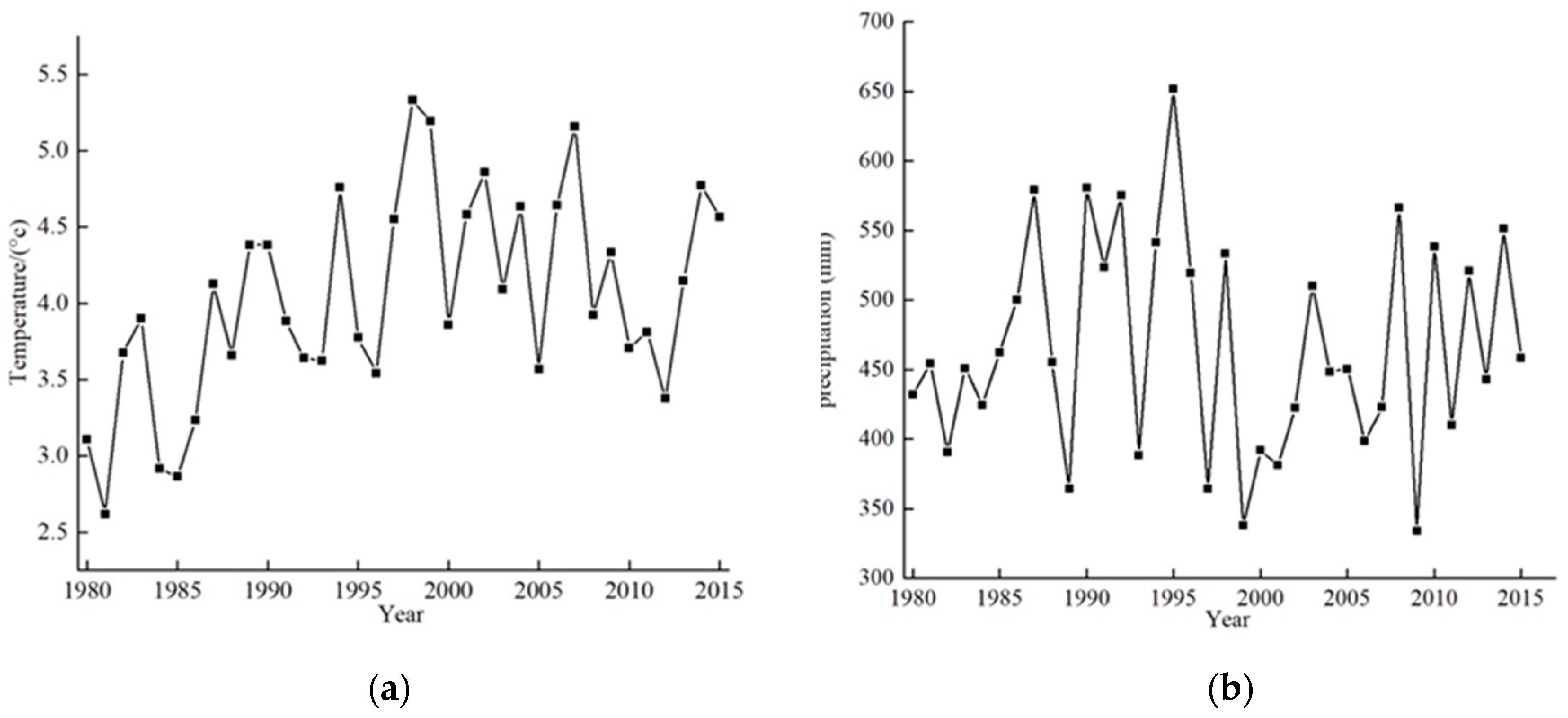 Water 13 03147 g005 Water 13 03147 g005