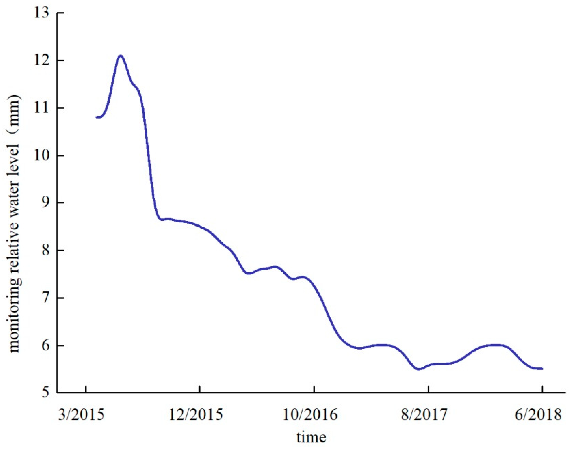 Water 13 03147 g007 Water 13 03147 g007