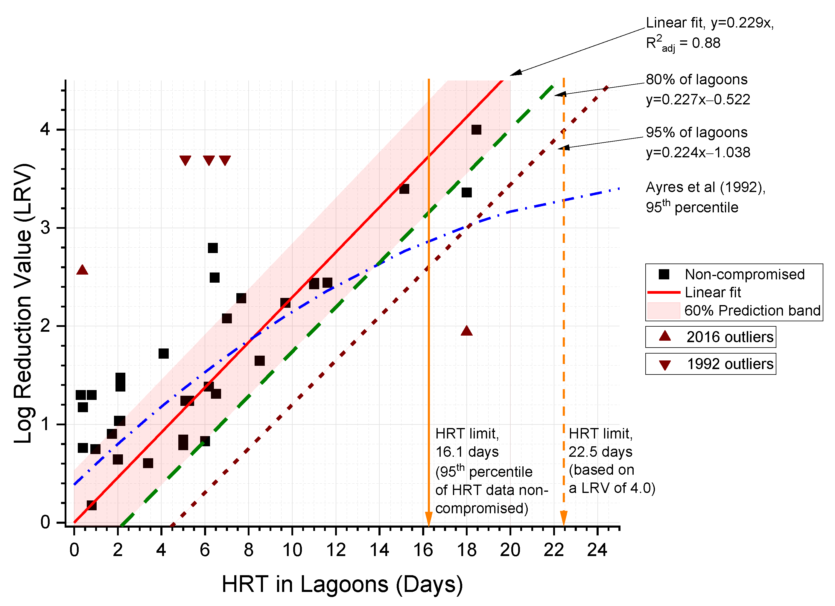 Water 13 03149 g004 550