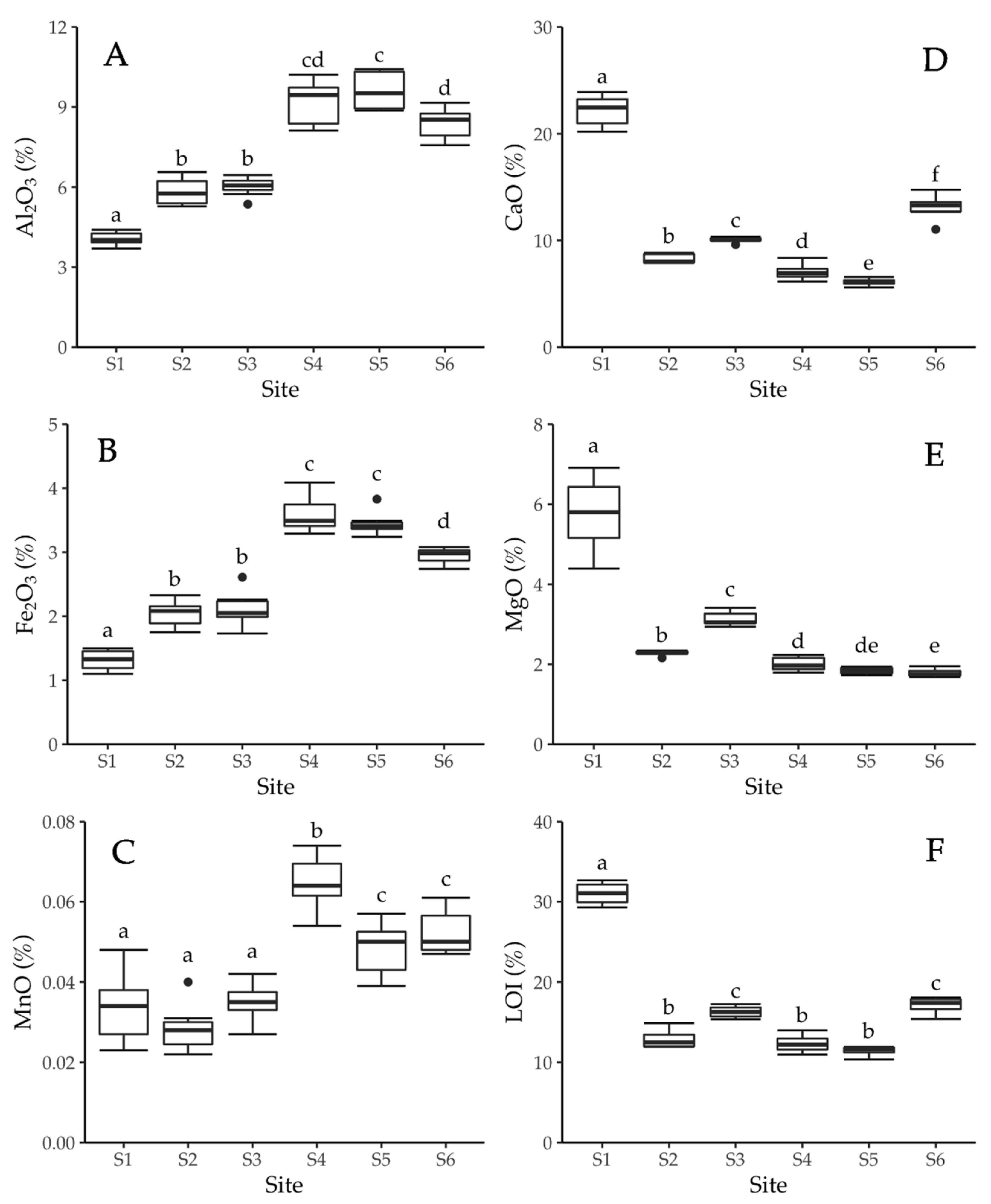 Water 13 03151 g003 550