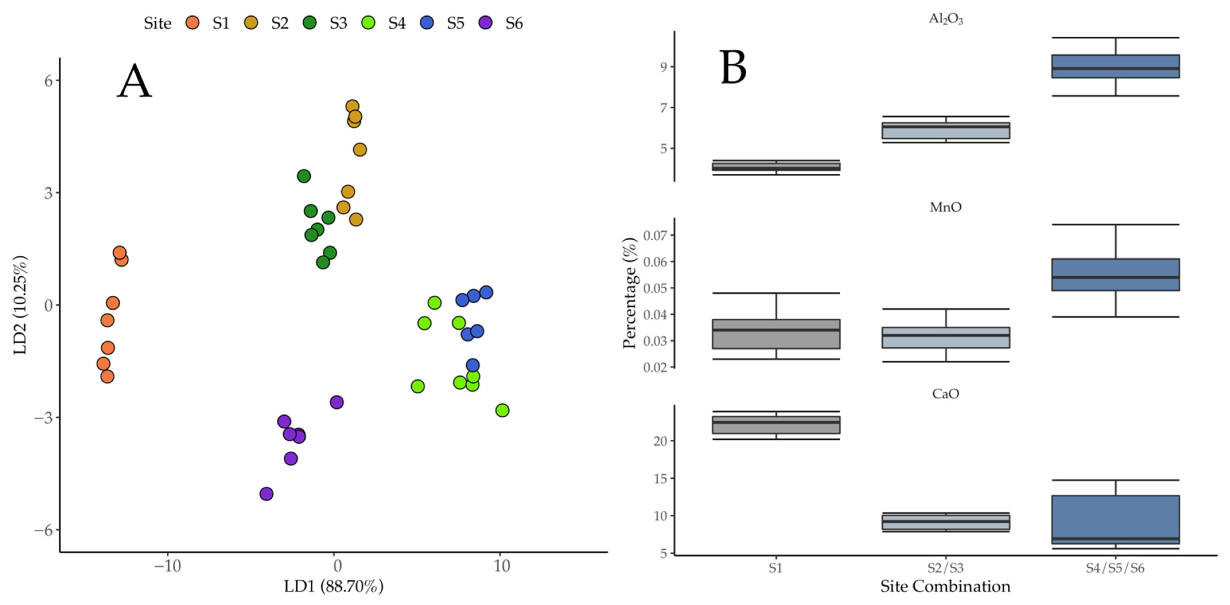 Water 13 03151 g004 550