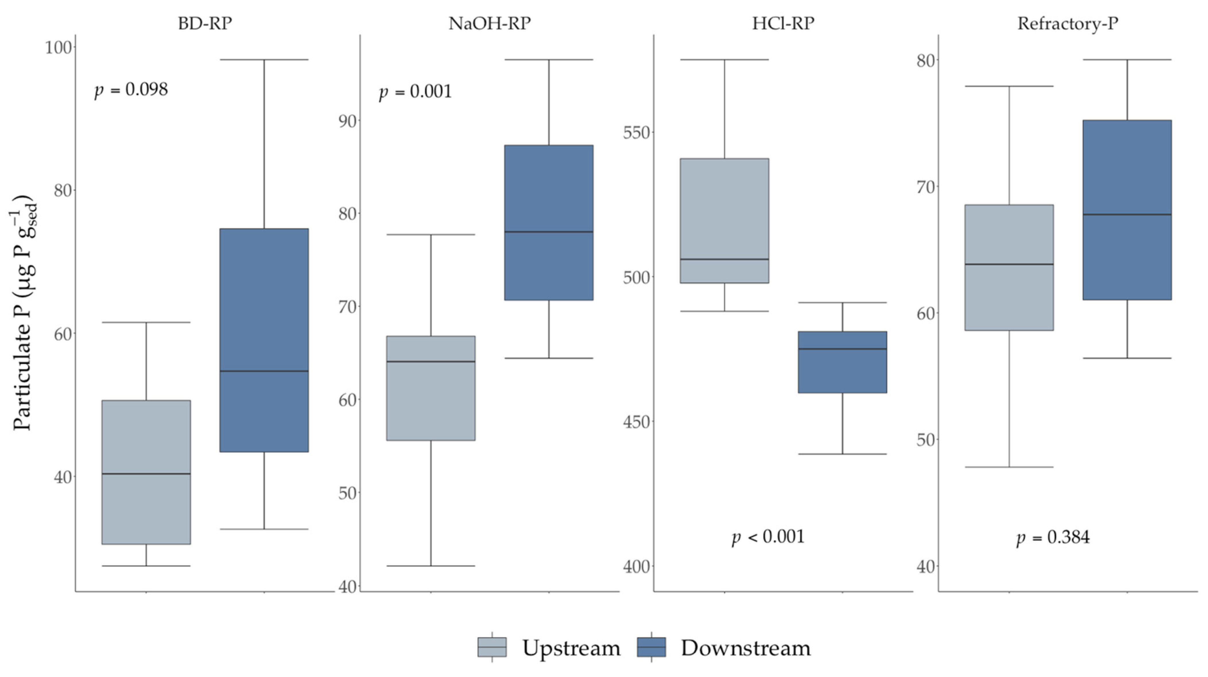 Water 13 03151 g005 550