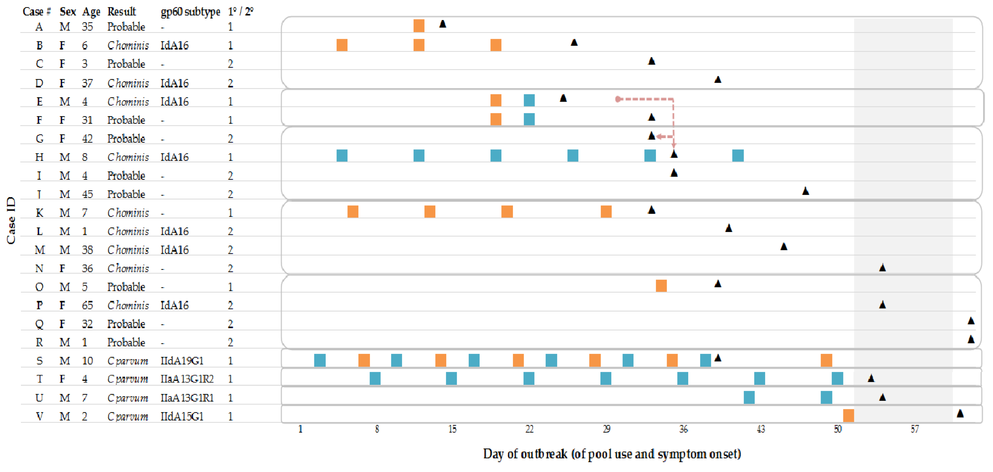 Water 13 03152 g002a