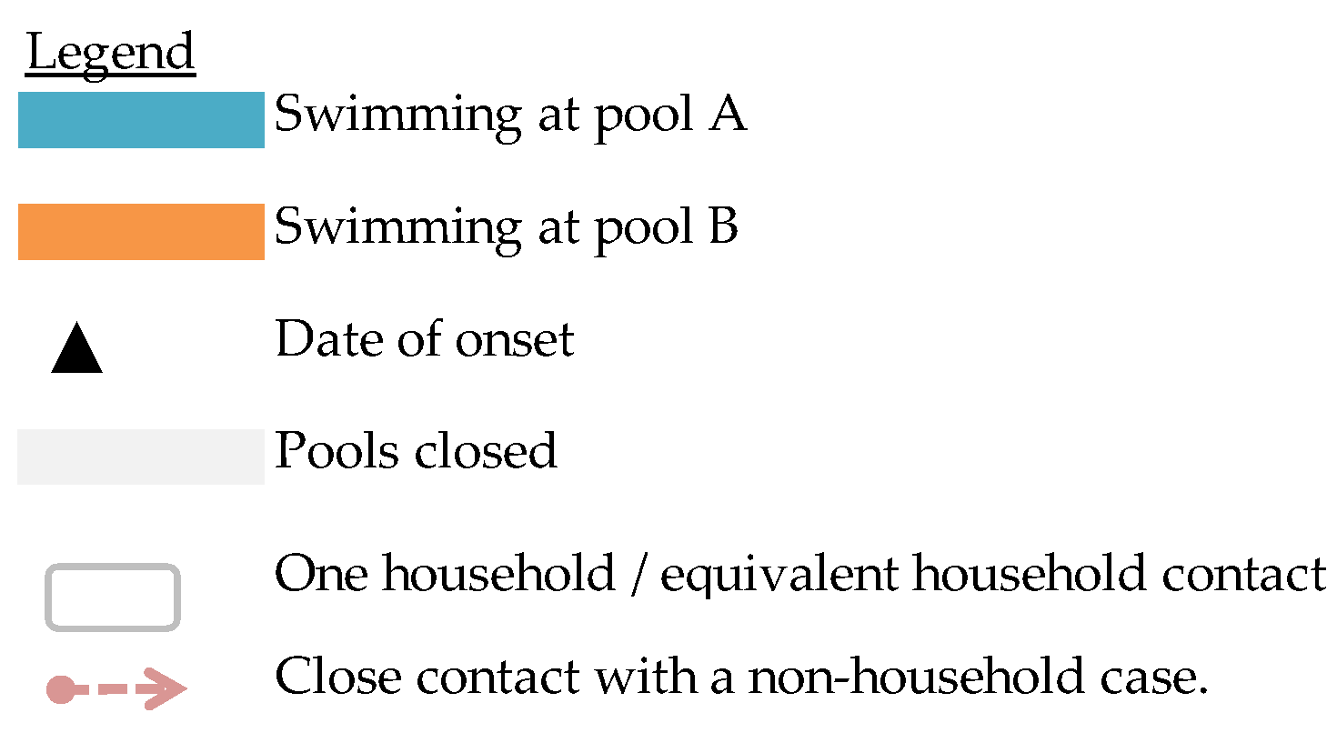 Water 13 03152 g002b