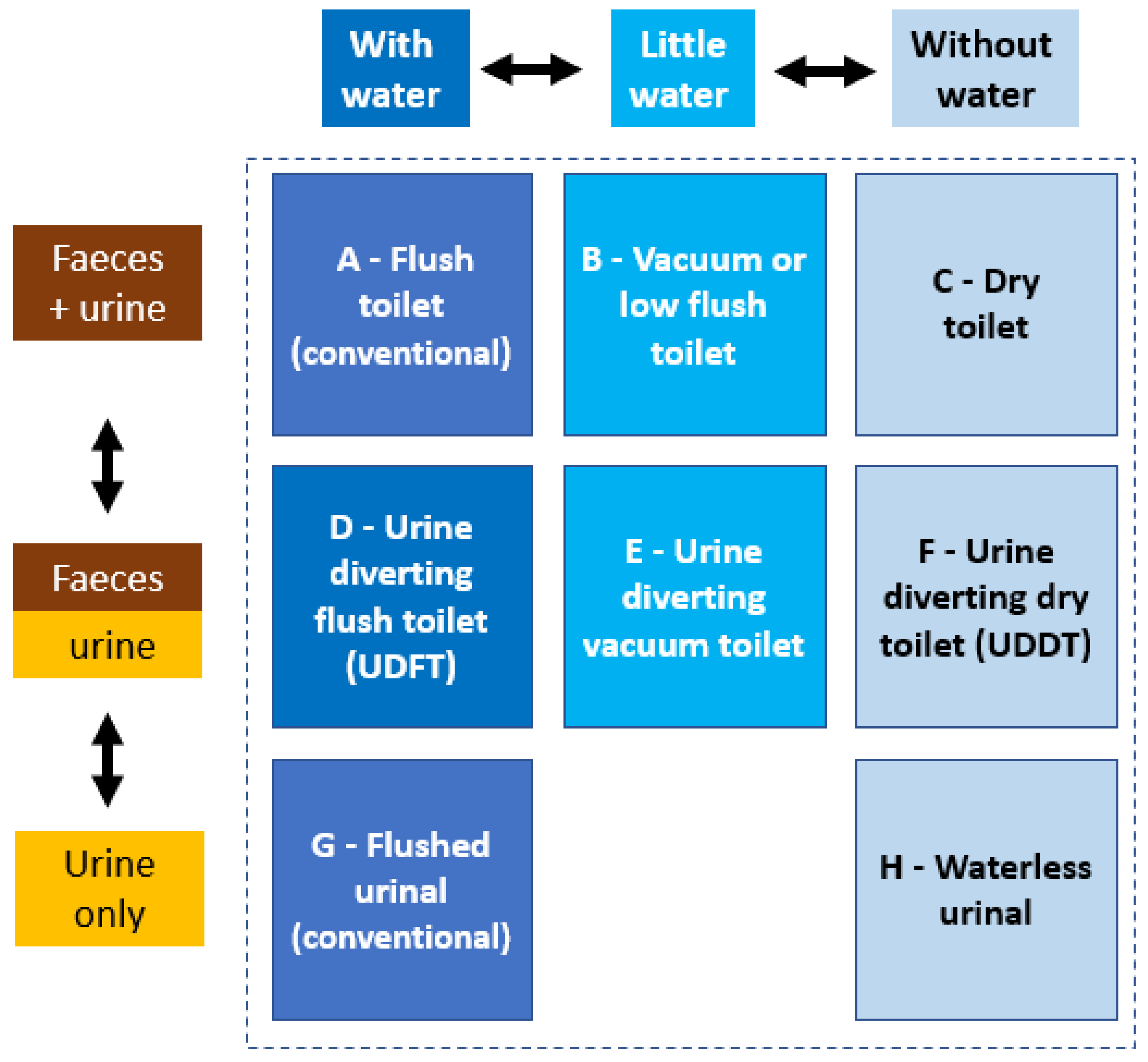 Water | Free Full-Text | Nature-Based Units as Building Blocks for Resource Systems in | HTML