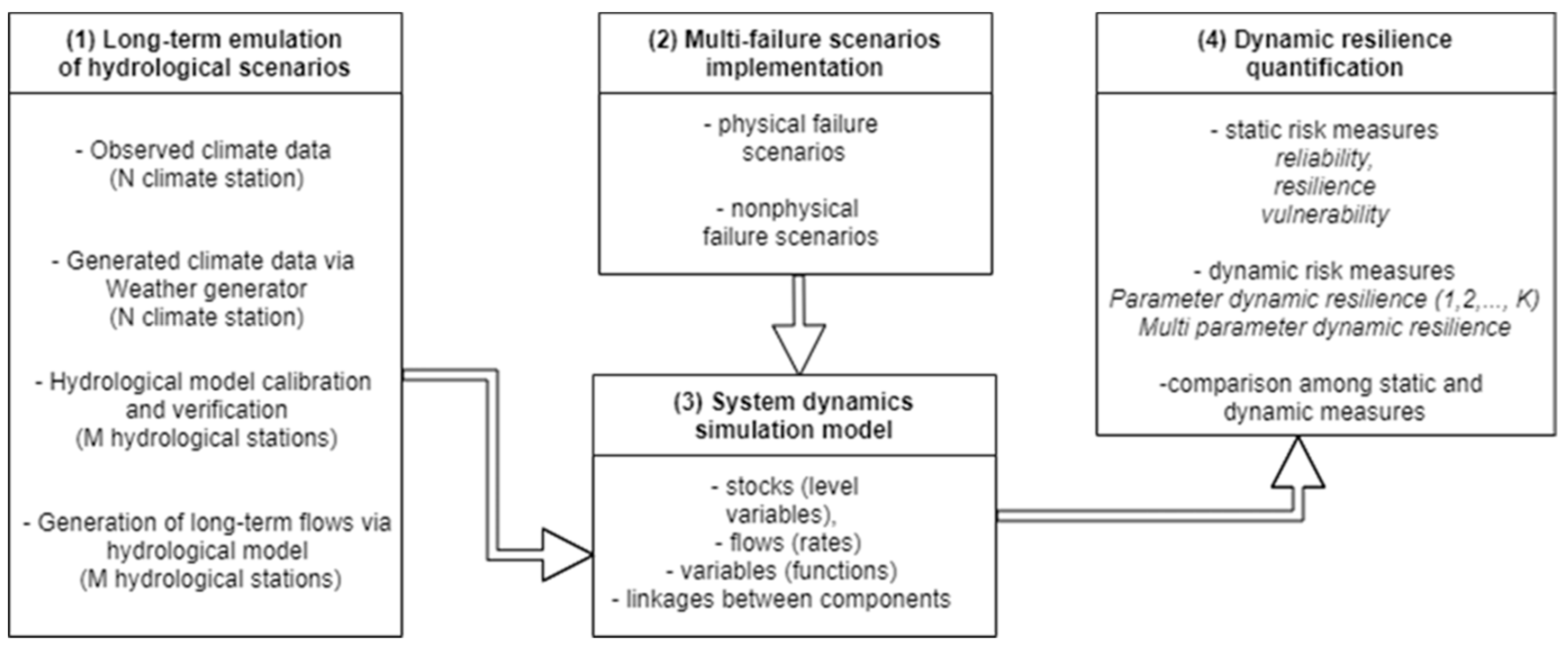 Water 13 03157 g001 550