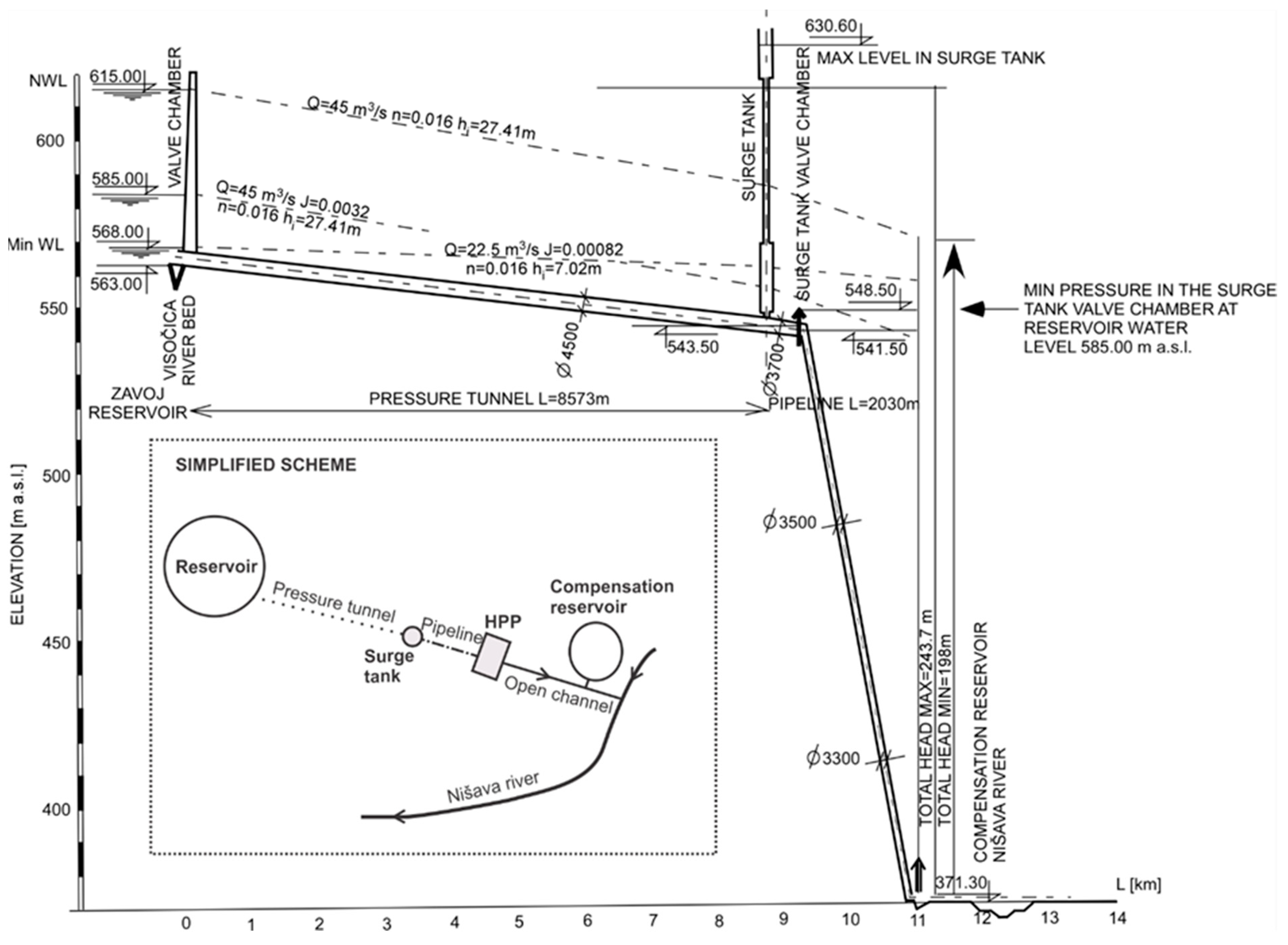 Water 13 03157 g002 550