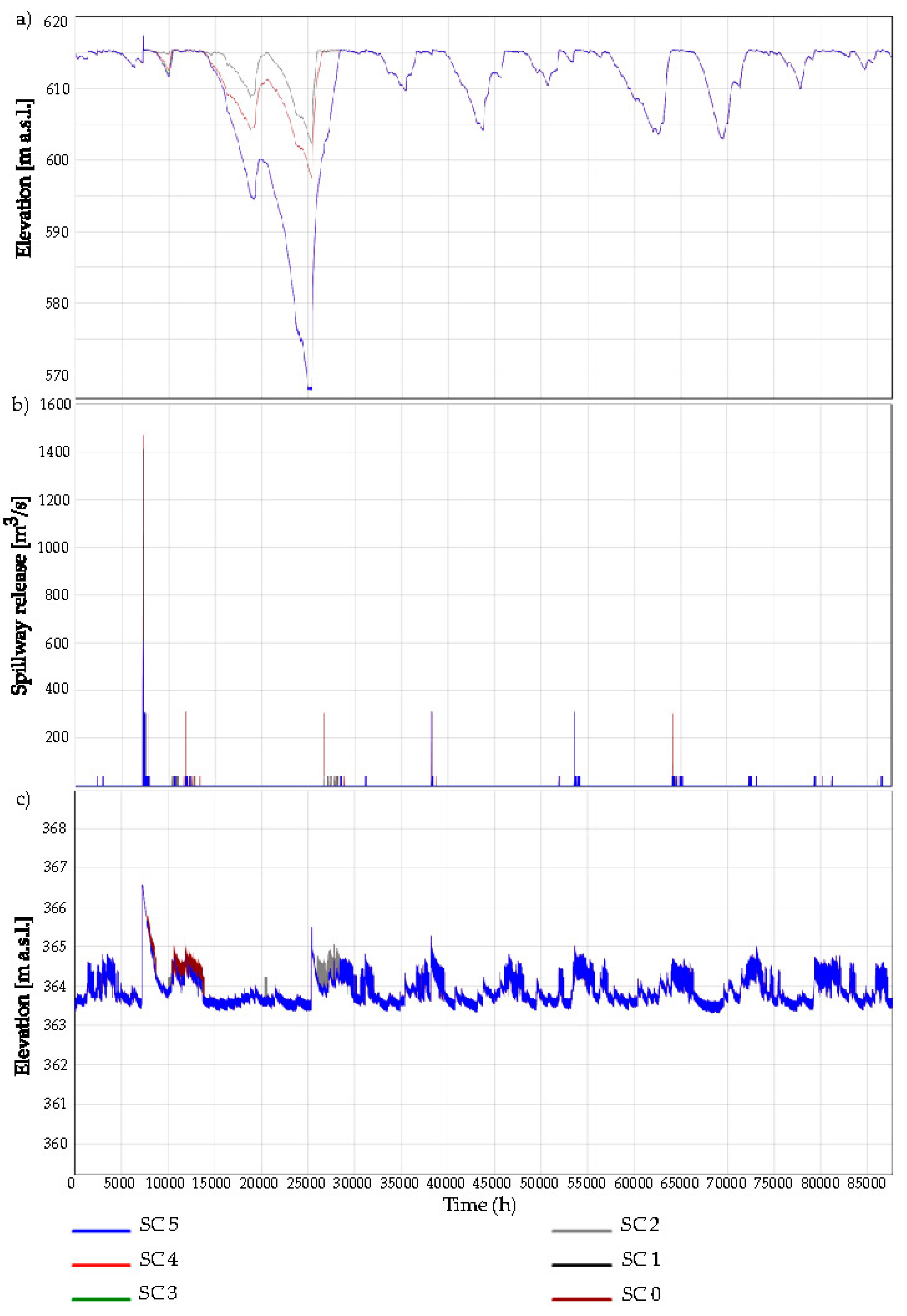 Water 13 03157 g006 550