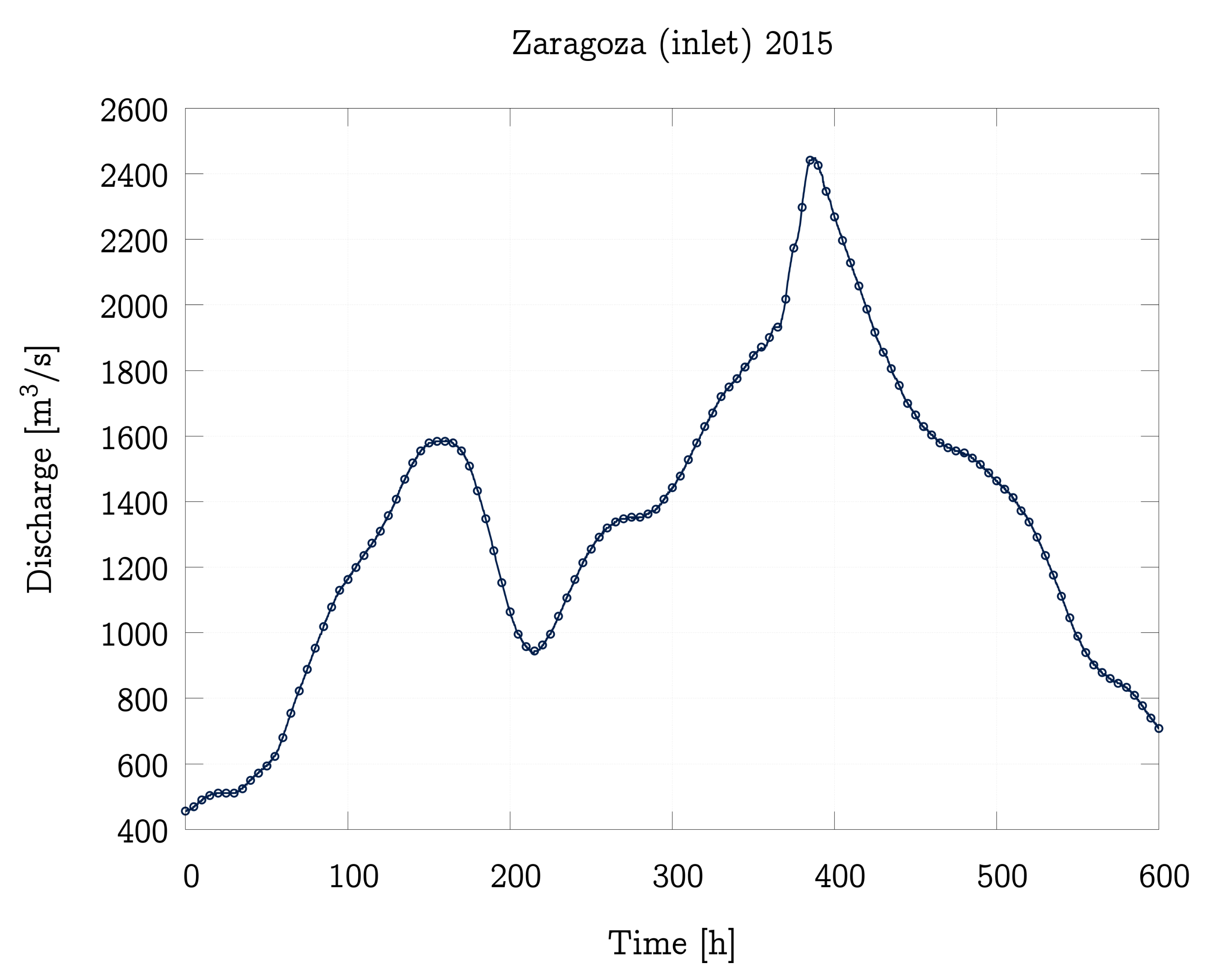 Water 13 03160 g006 Water 13 03160 g006