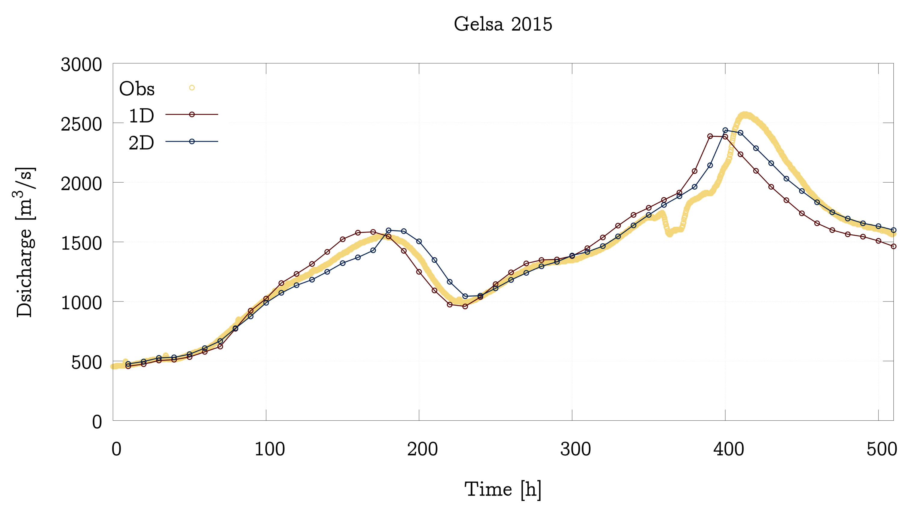 Water 13 03160 g007a Water 13 03160 g007a