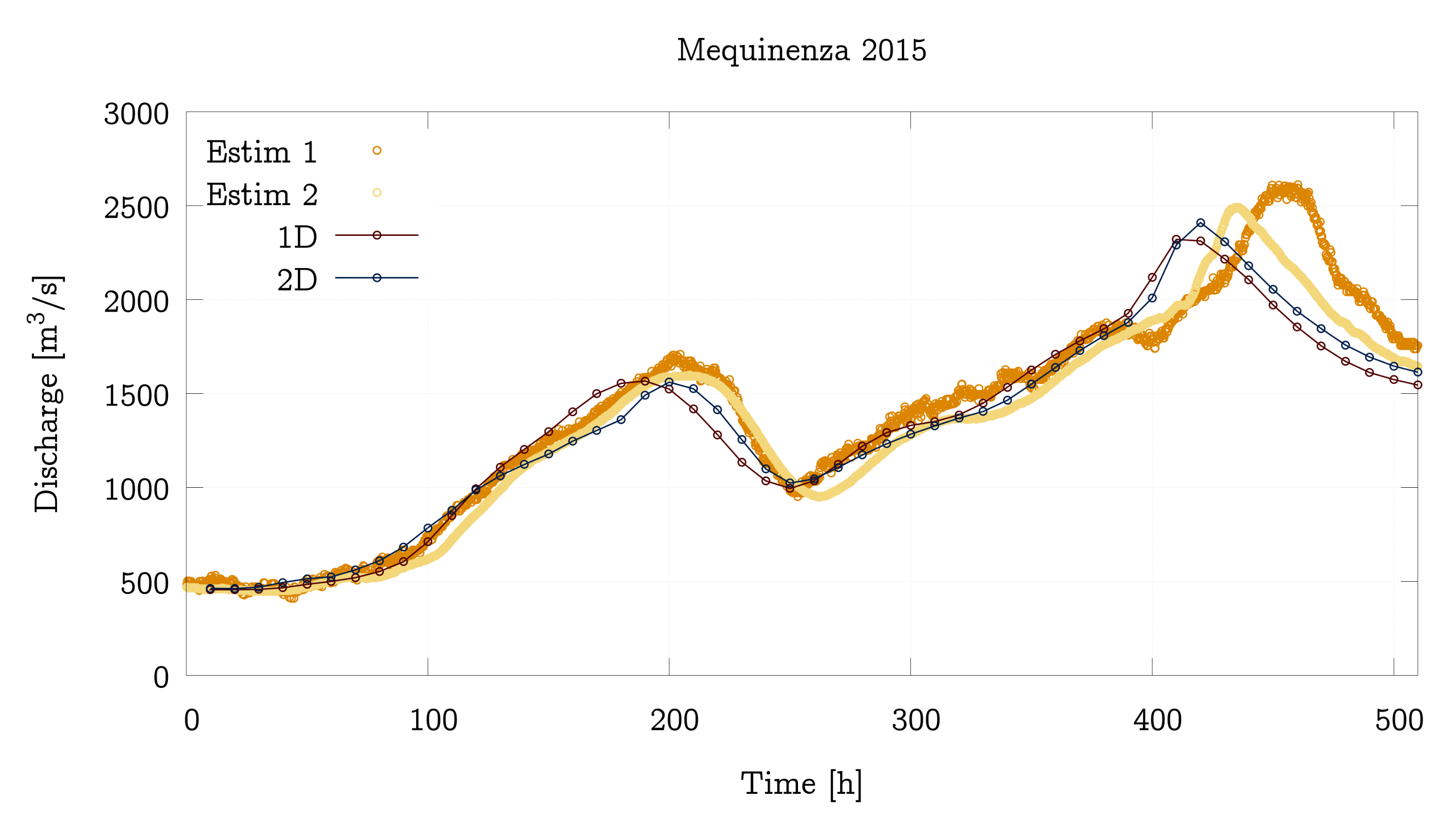 Water 13 03160 g007b Water 13 03160 g007b