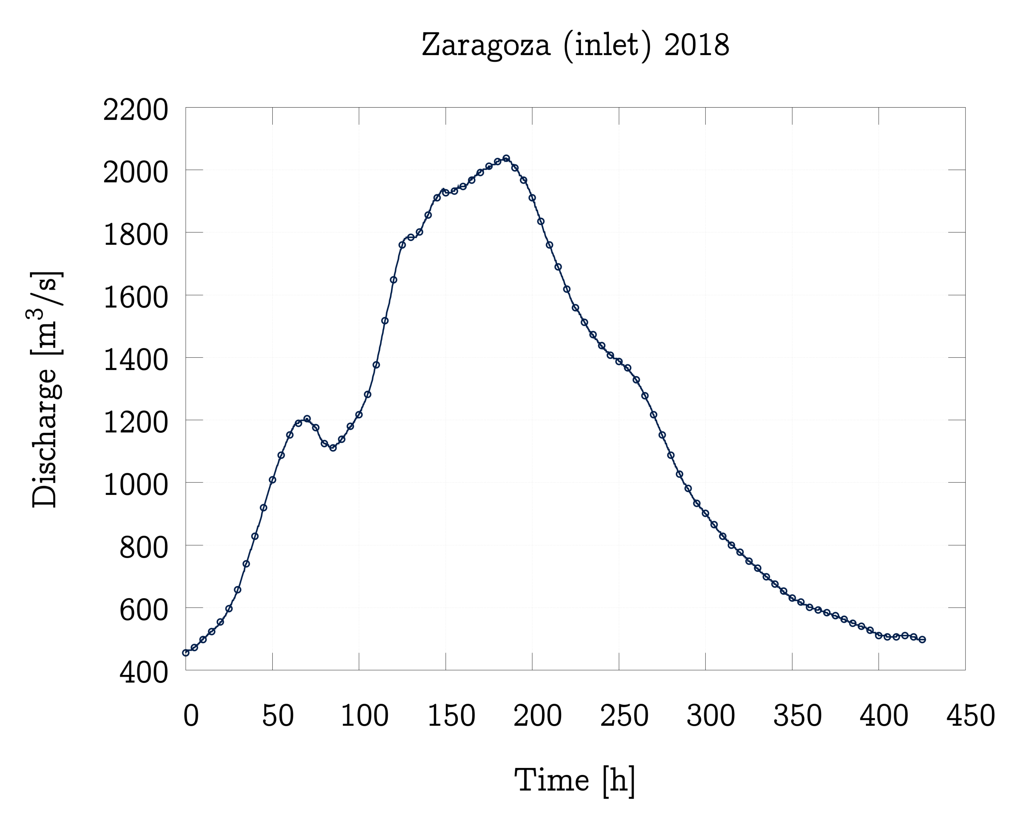 Water 13 03160 g009 Water 13 03160 g009