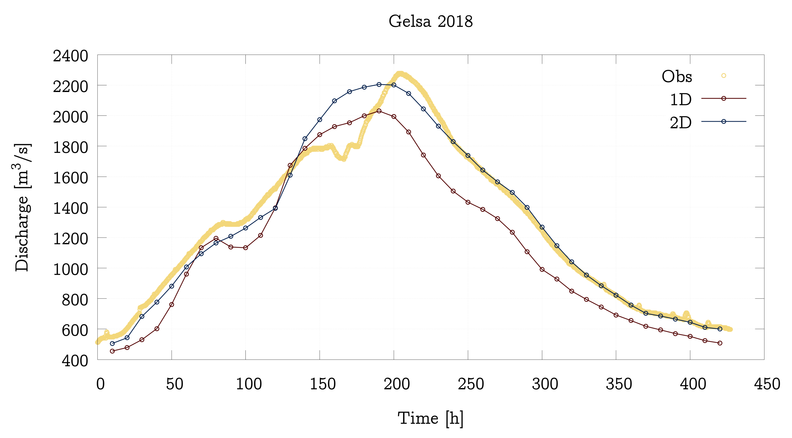 Water 13 03160 g010a Water 13 03160 g010a