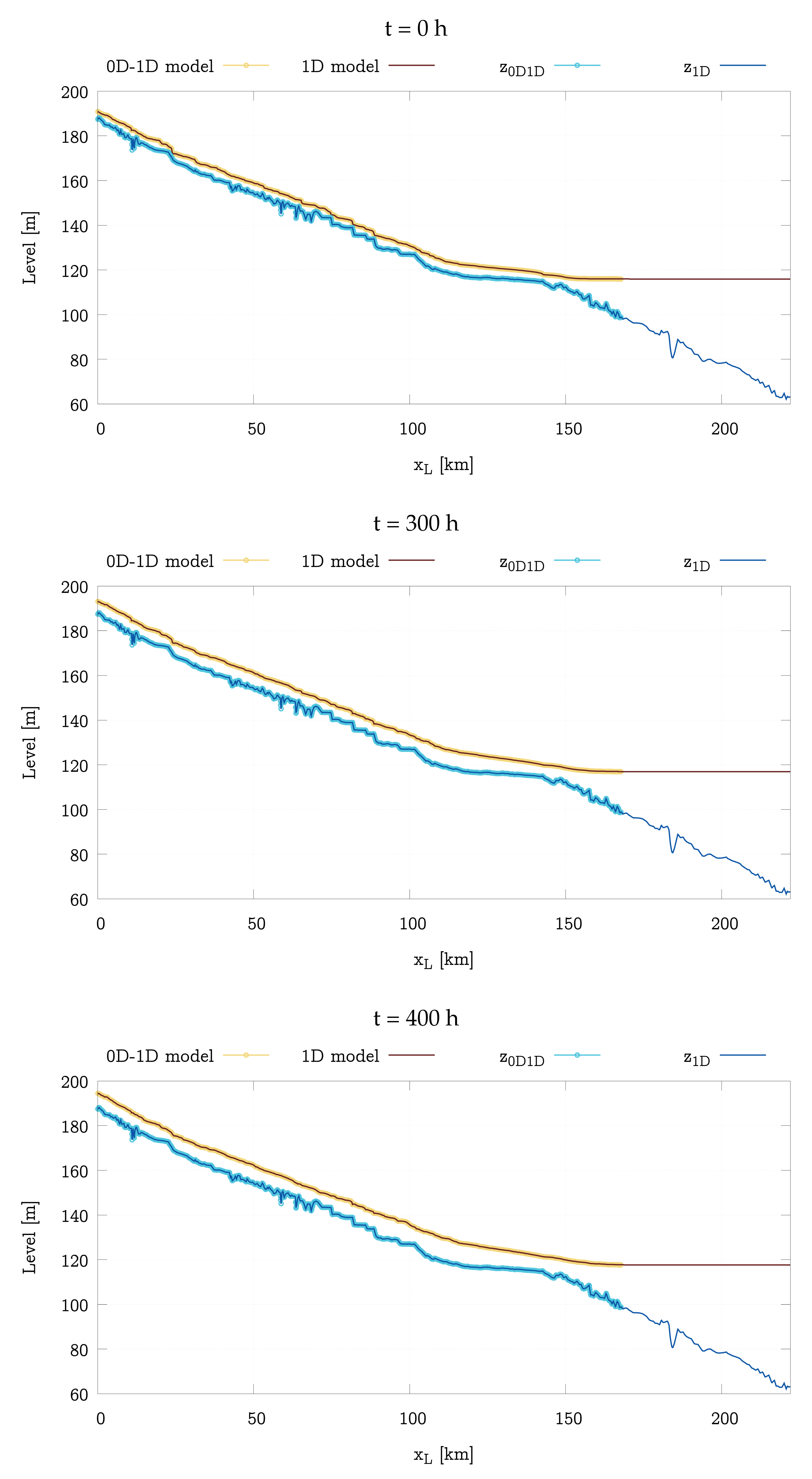 Water 13 03160 g012 Water 13 03160 g012