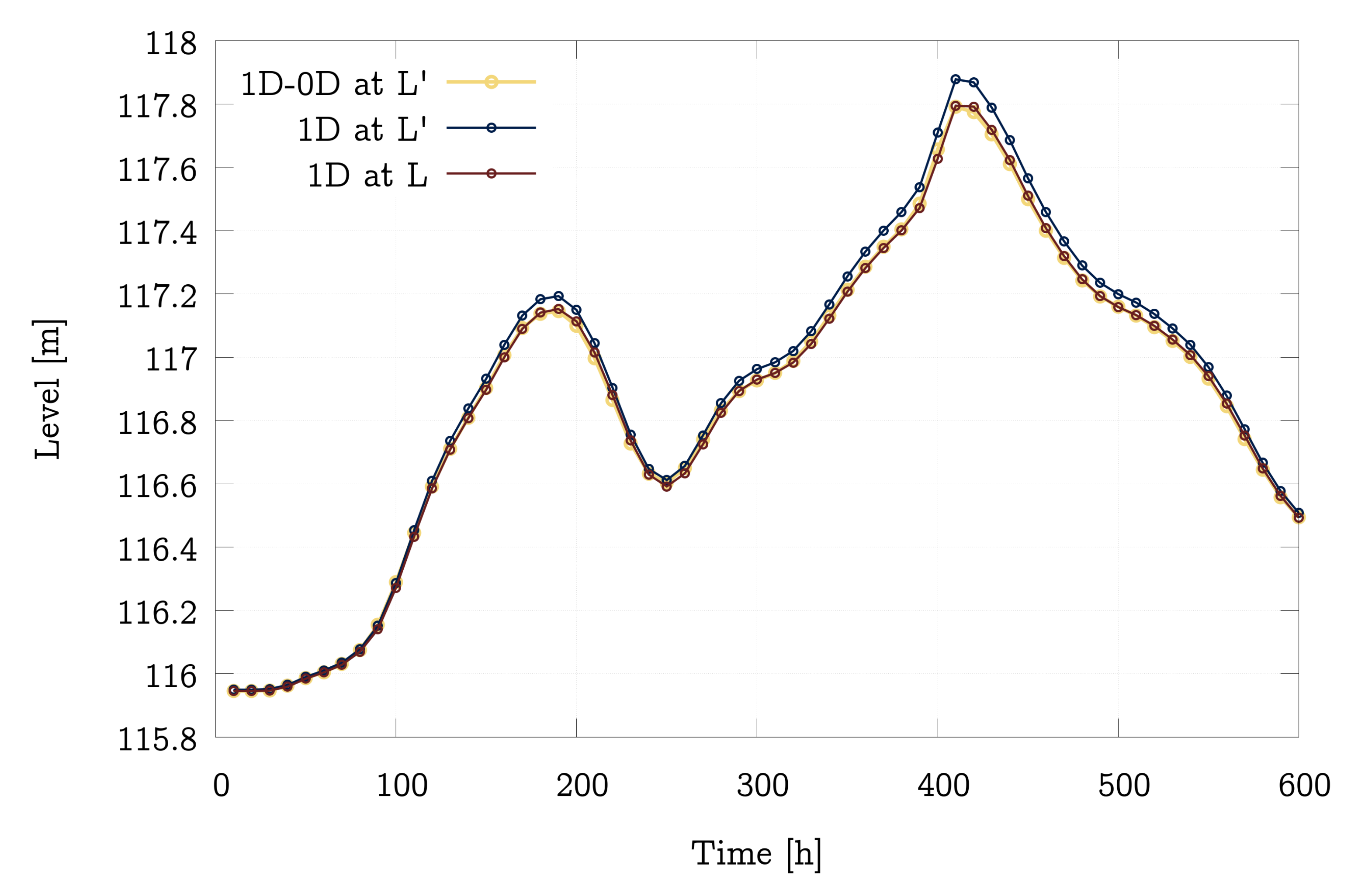 Water 13 03160 g013 Water 13 03160 g013