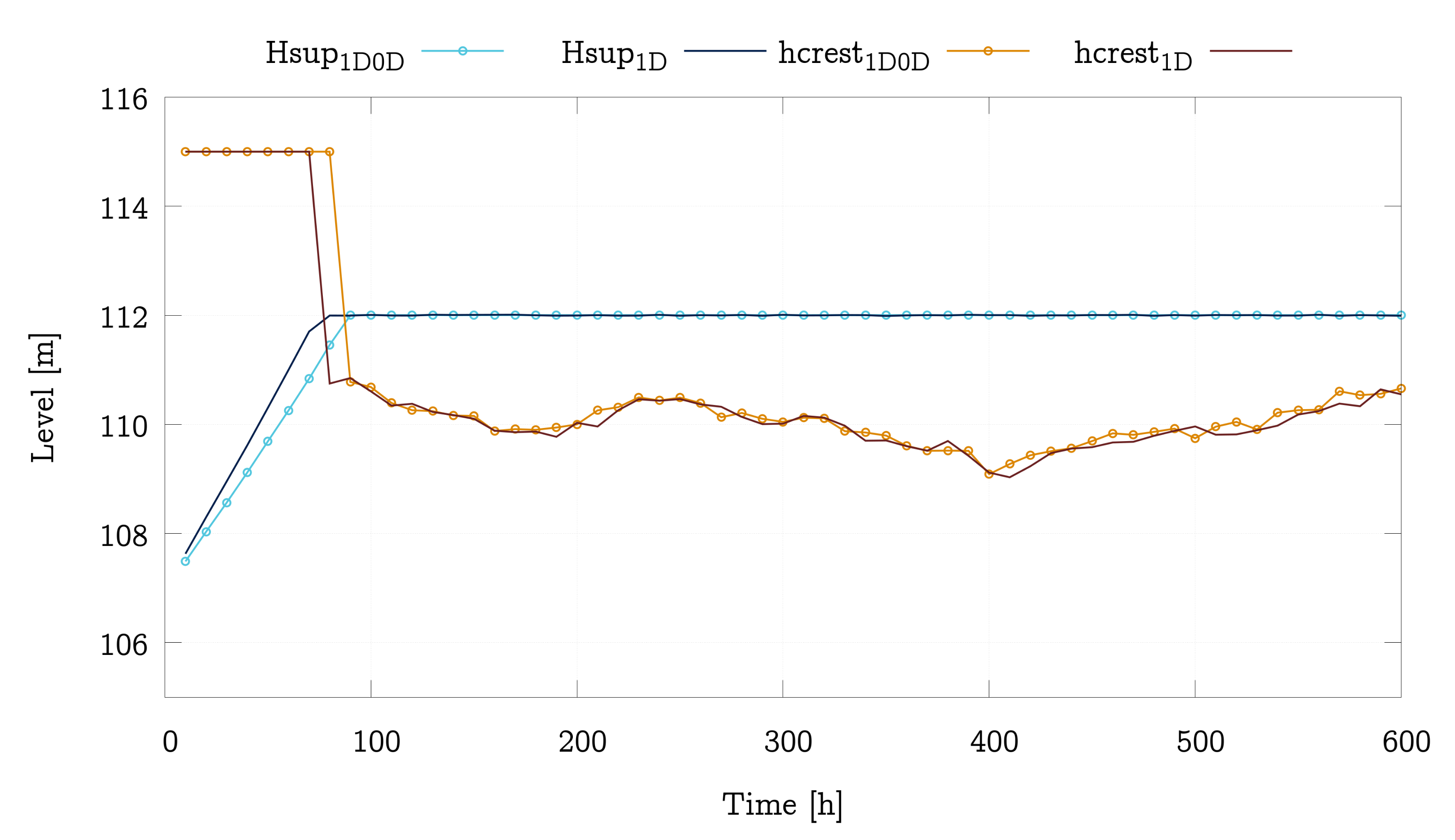 Water 13 03160 g014 Water 13 03160 g014