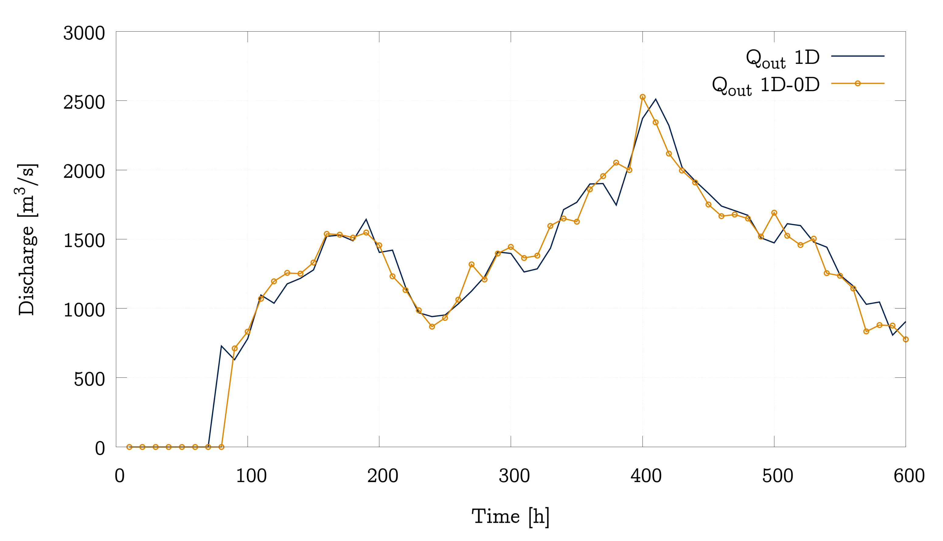 Water 13 03160 g015 Water 13 03160 g015