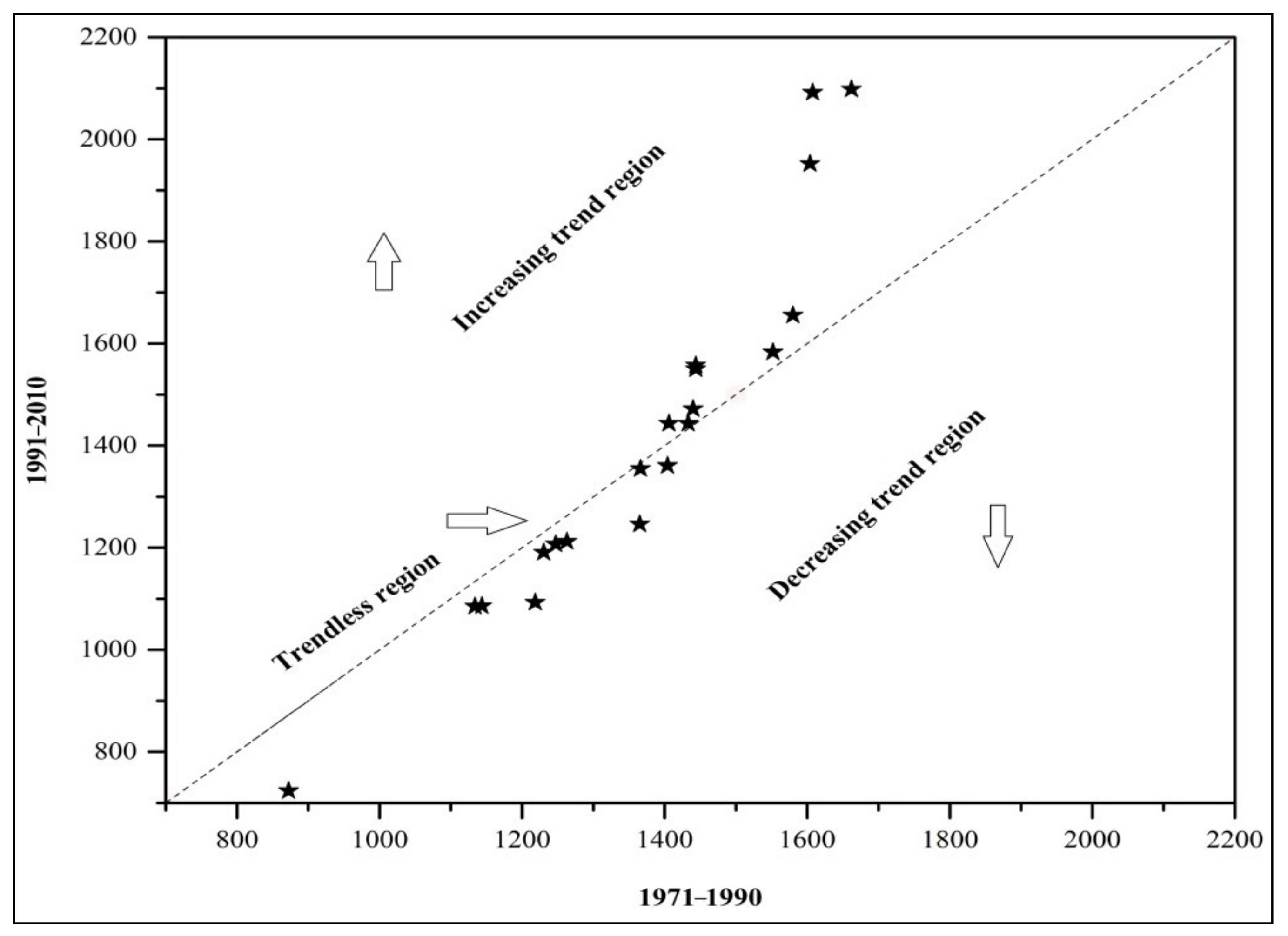 Water 13 03163 g003 Water 13 03163 g003