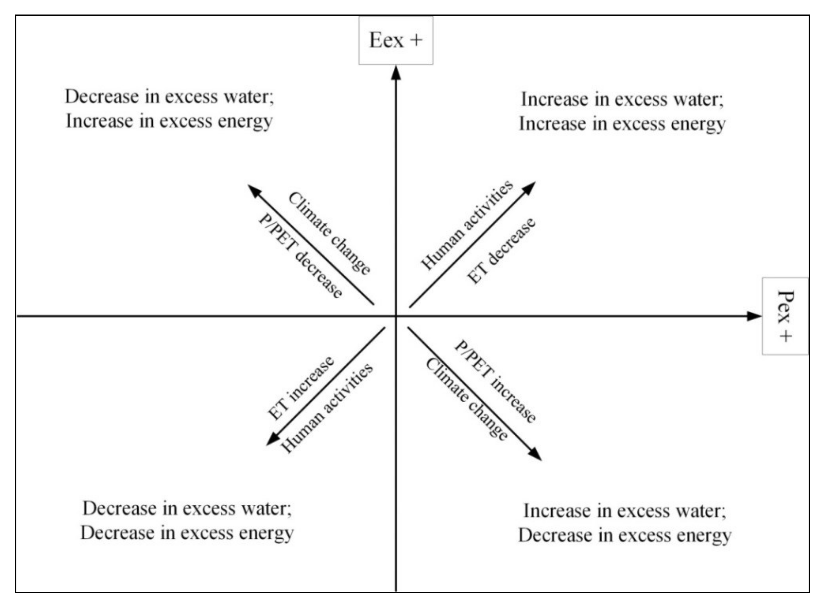 Water 13 03163 g004 Water 13 03163 g004