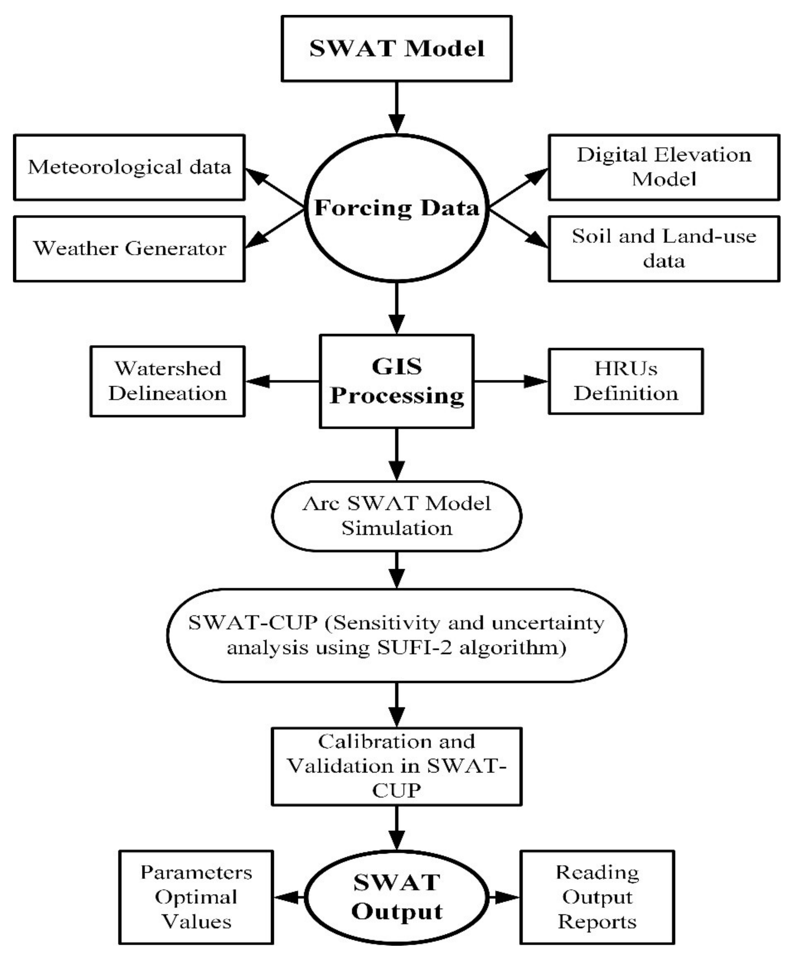 Water 13 03163 g006 Water 13 03163 g006