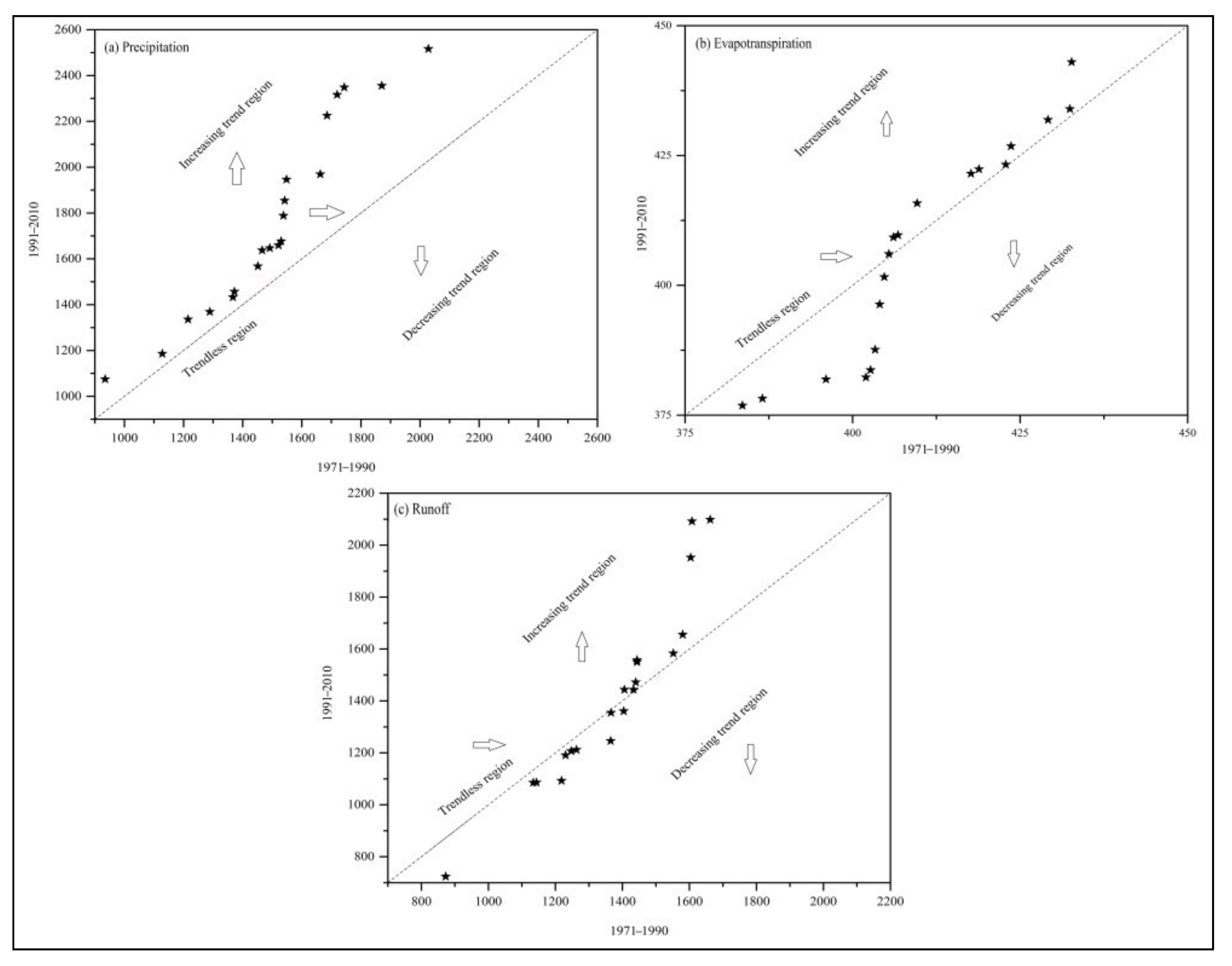 Water 13 03163 g007 Water 13 03163 g007