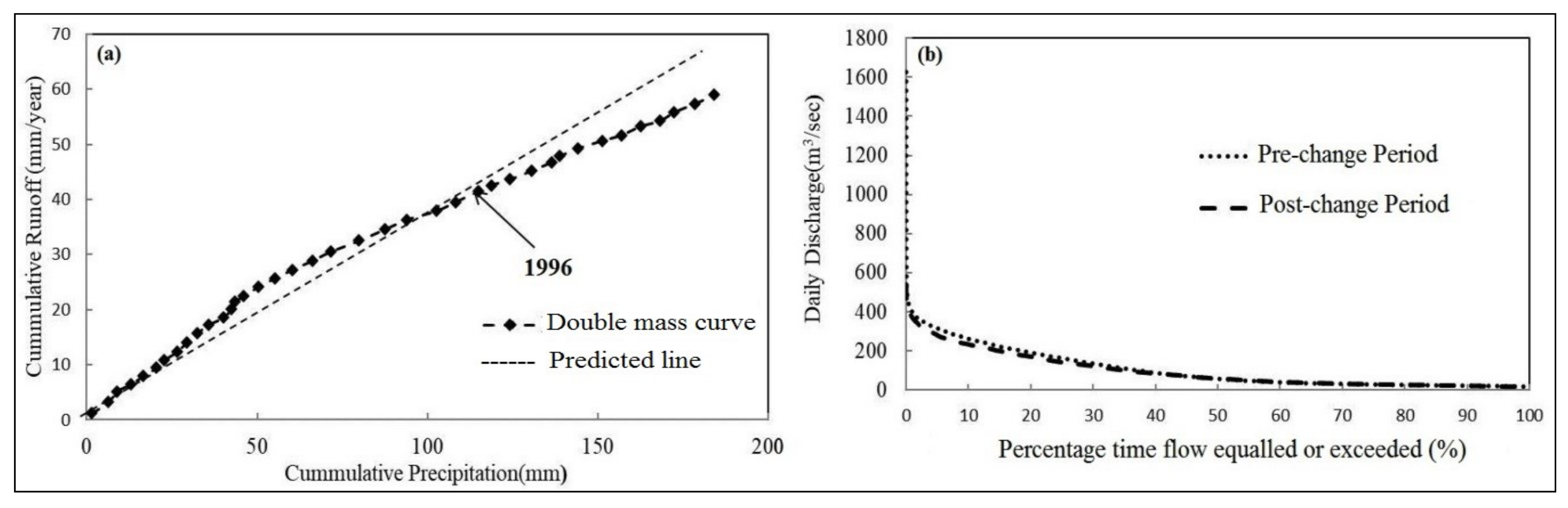 Water 13 03163 g010 Water 13 03163 g010