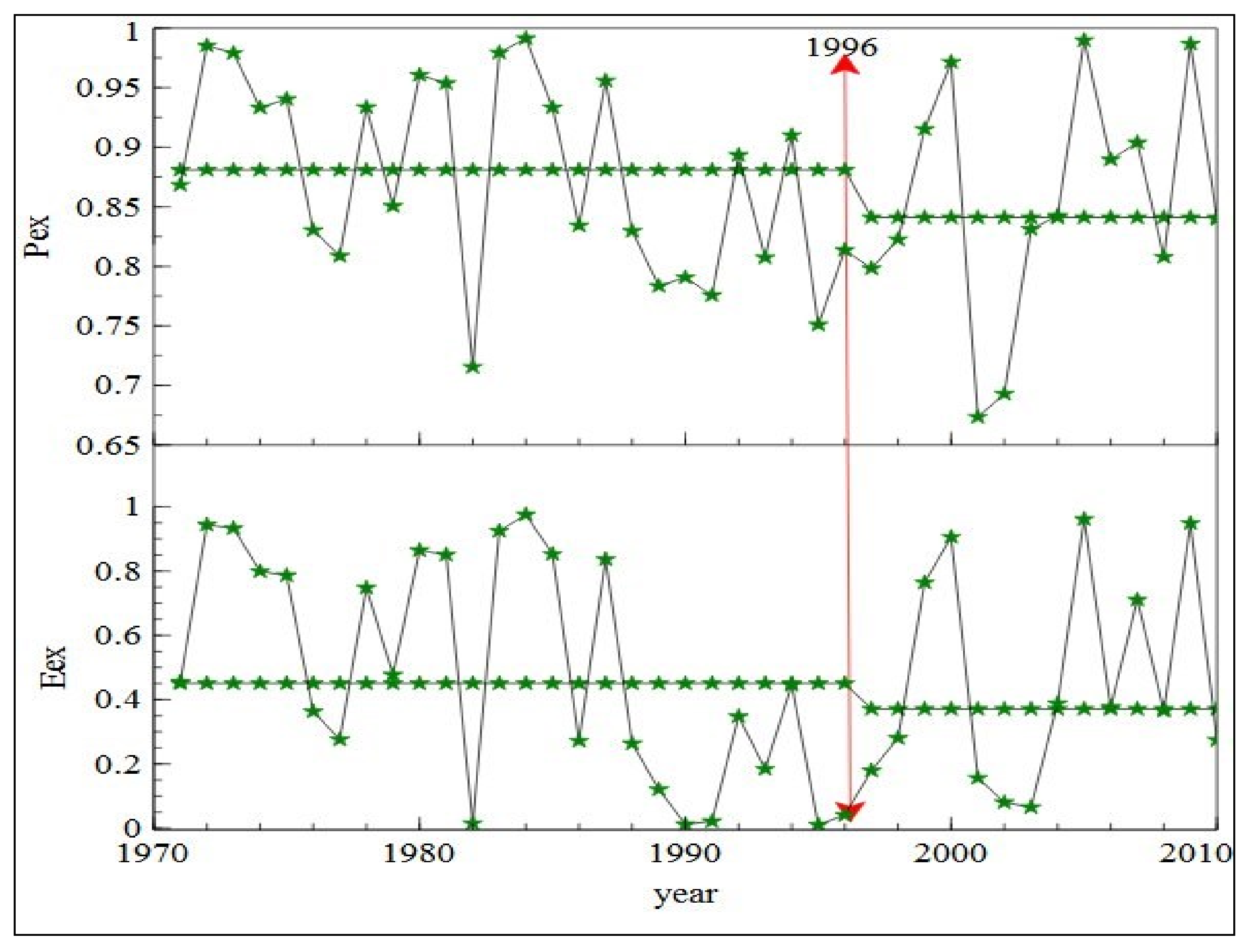 Water 13 03163 g011 Water 13 03163 g011