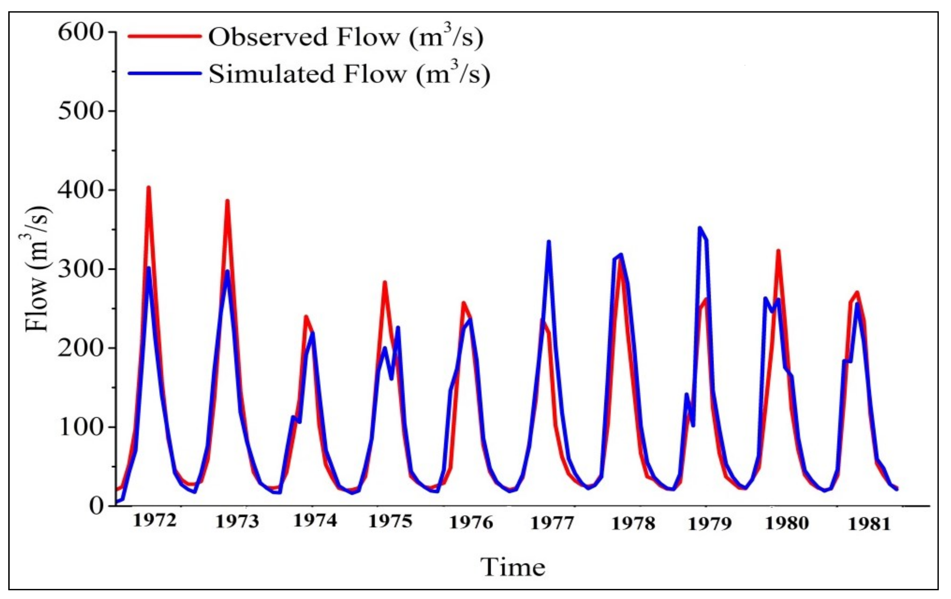 Water 13 03163 g012 Water 13 03163 g012
