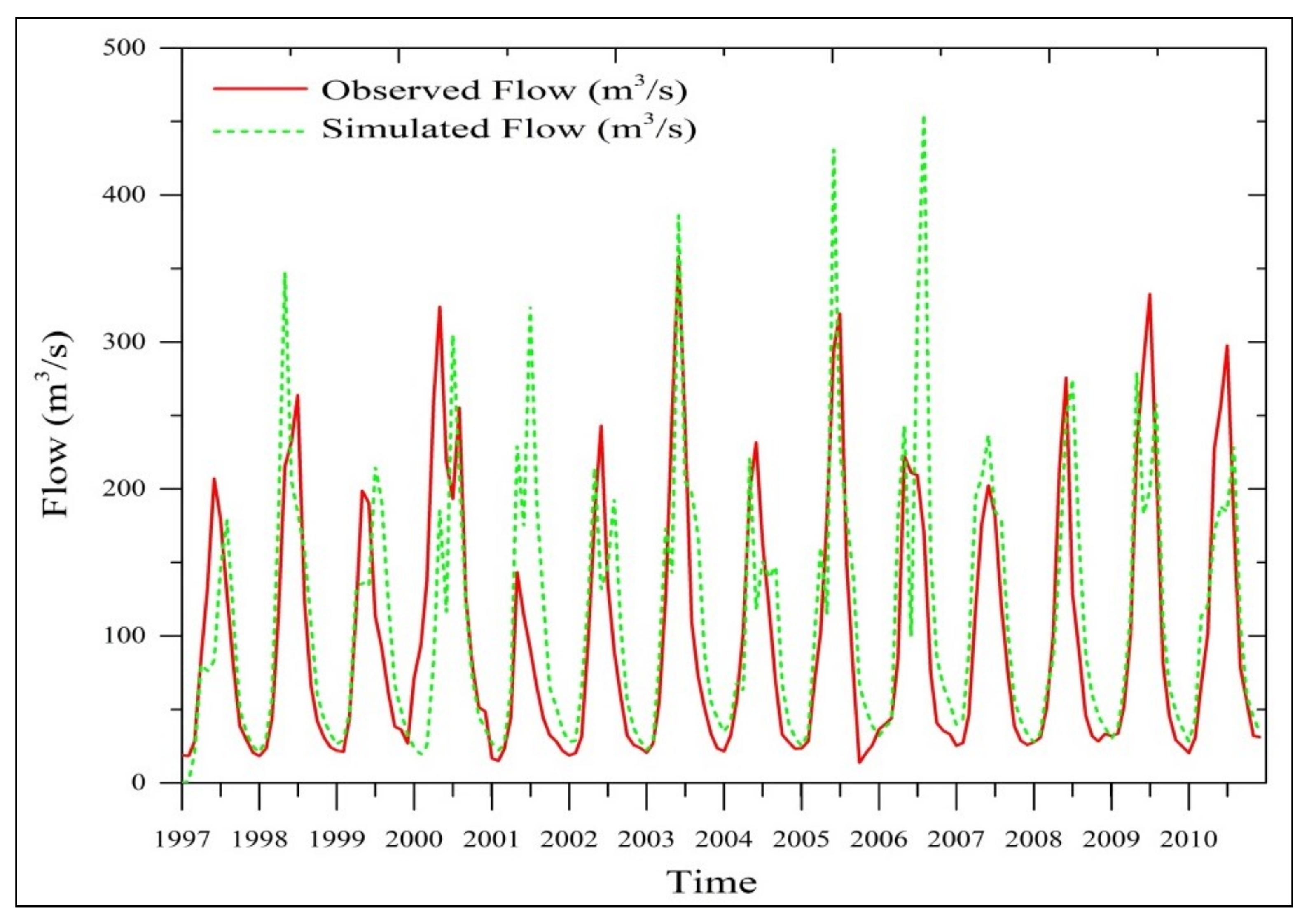 Water 13 03163 g014 Water 13 03163 g014