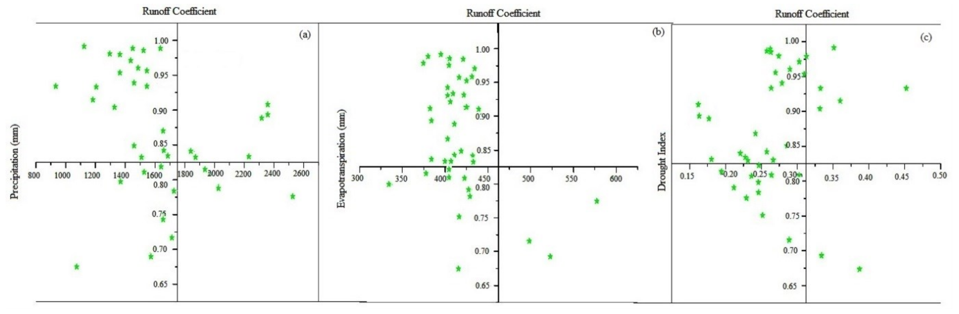 Water 13 03163 g015 Water 13 03163 g015