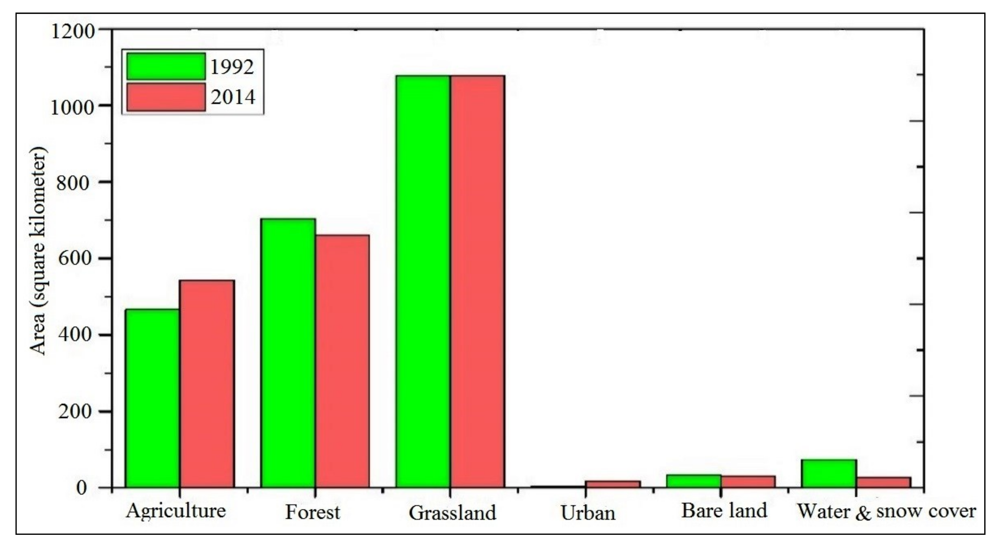 Water 13 03163 g016 Water 13 03163 g016