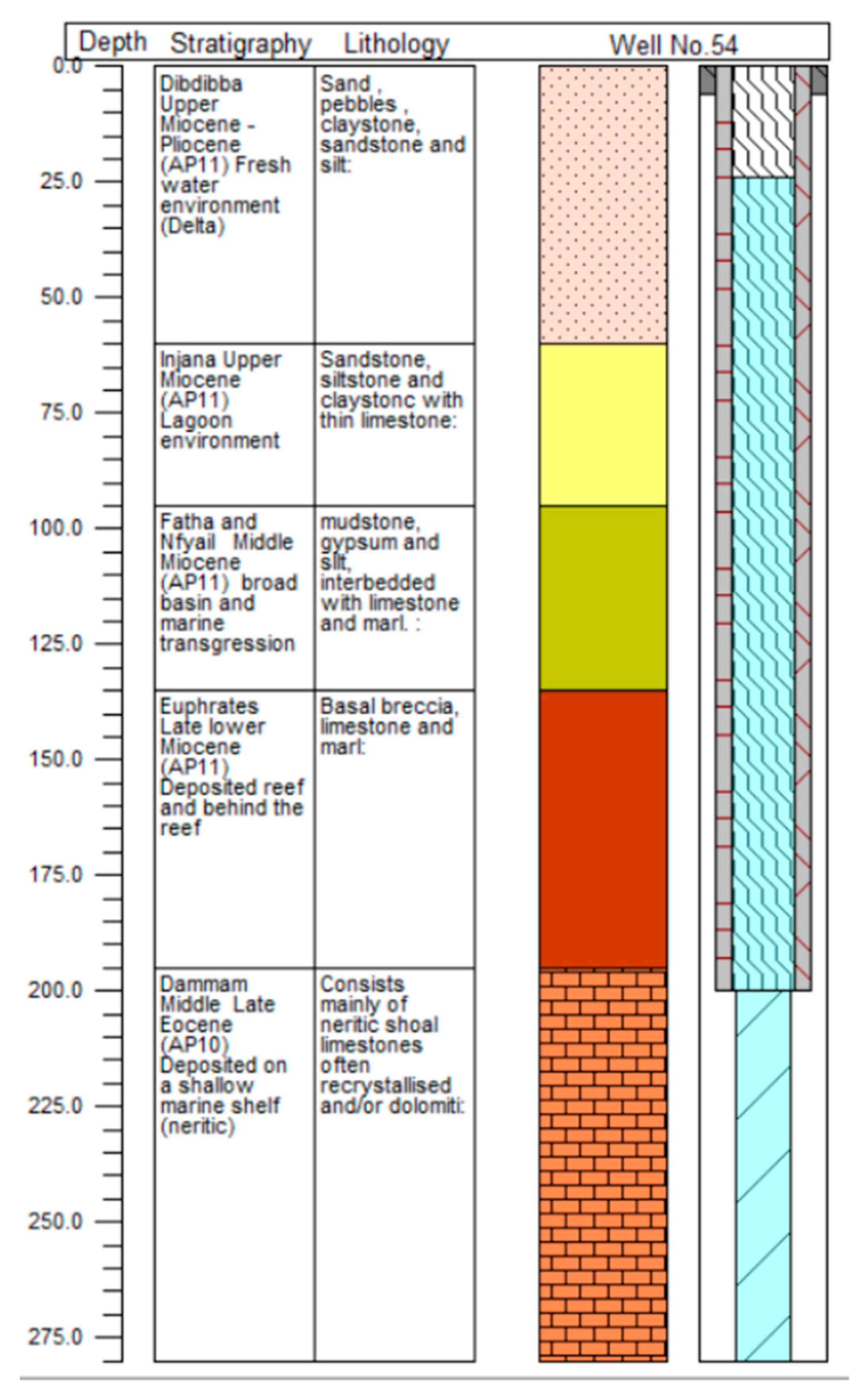 Water 13 03167 g002 550
