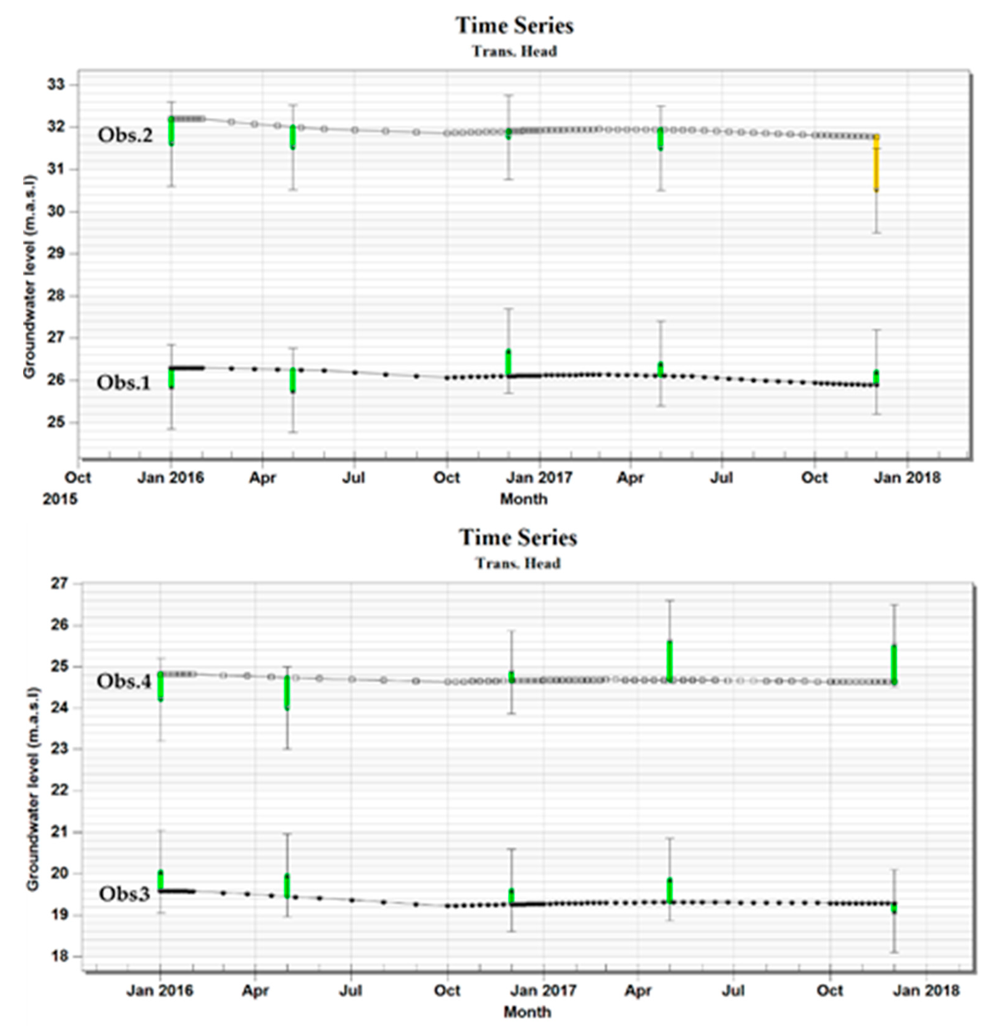 Water 13 03167 g008 550