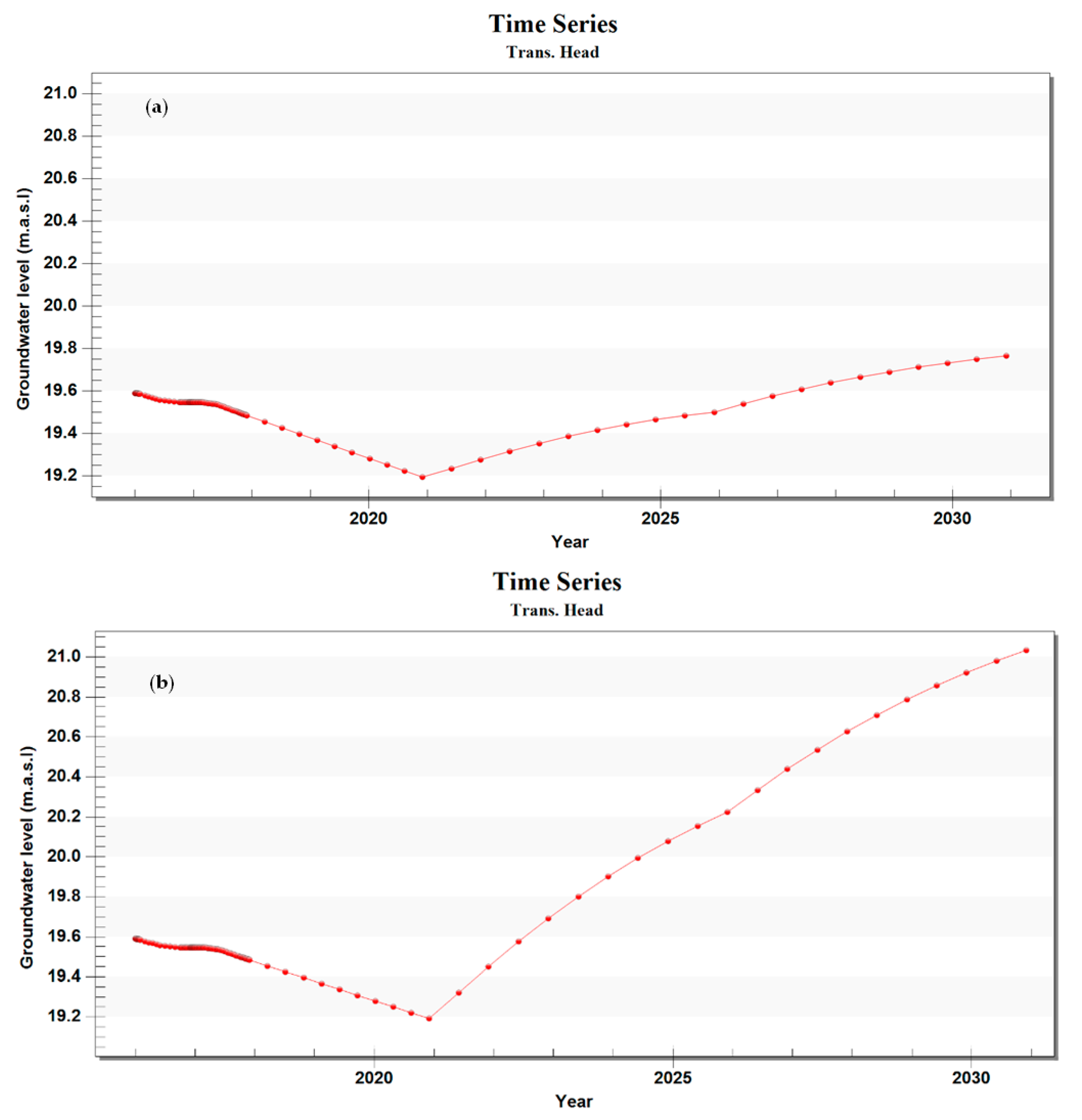 Water 13 03167 g011 550