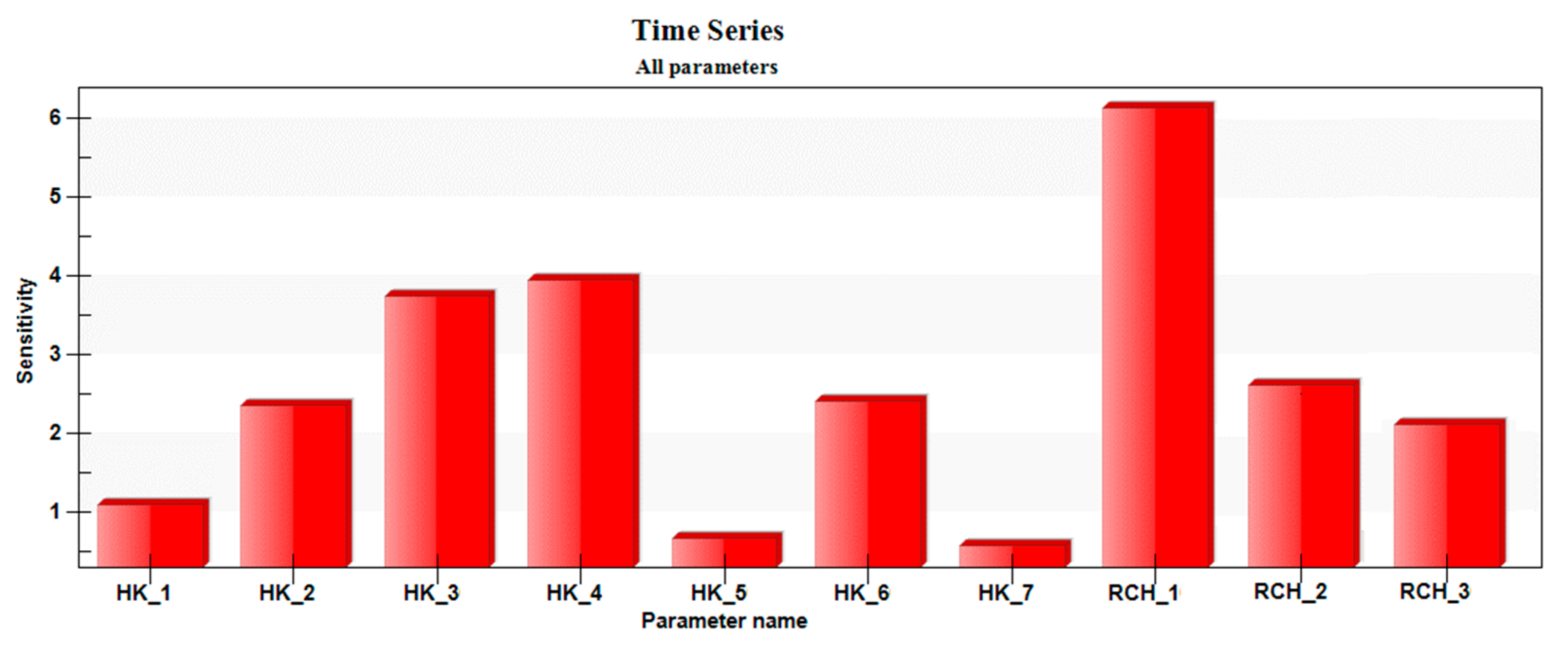 Water 13 03167 g012 550