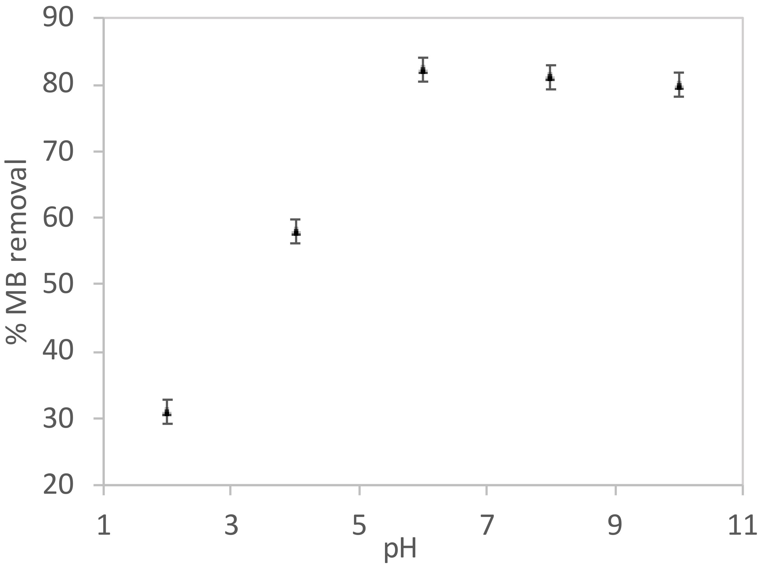 Water 13 03176 g006 550