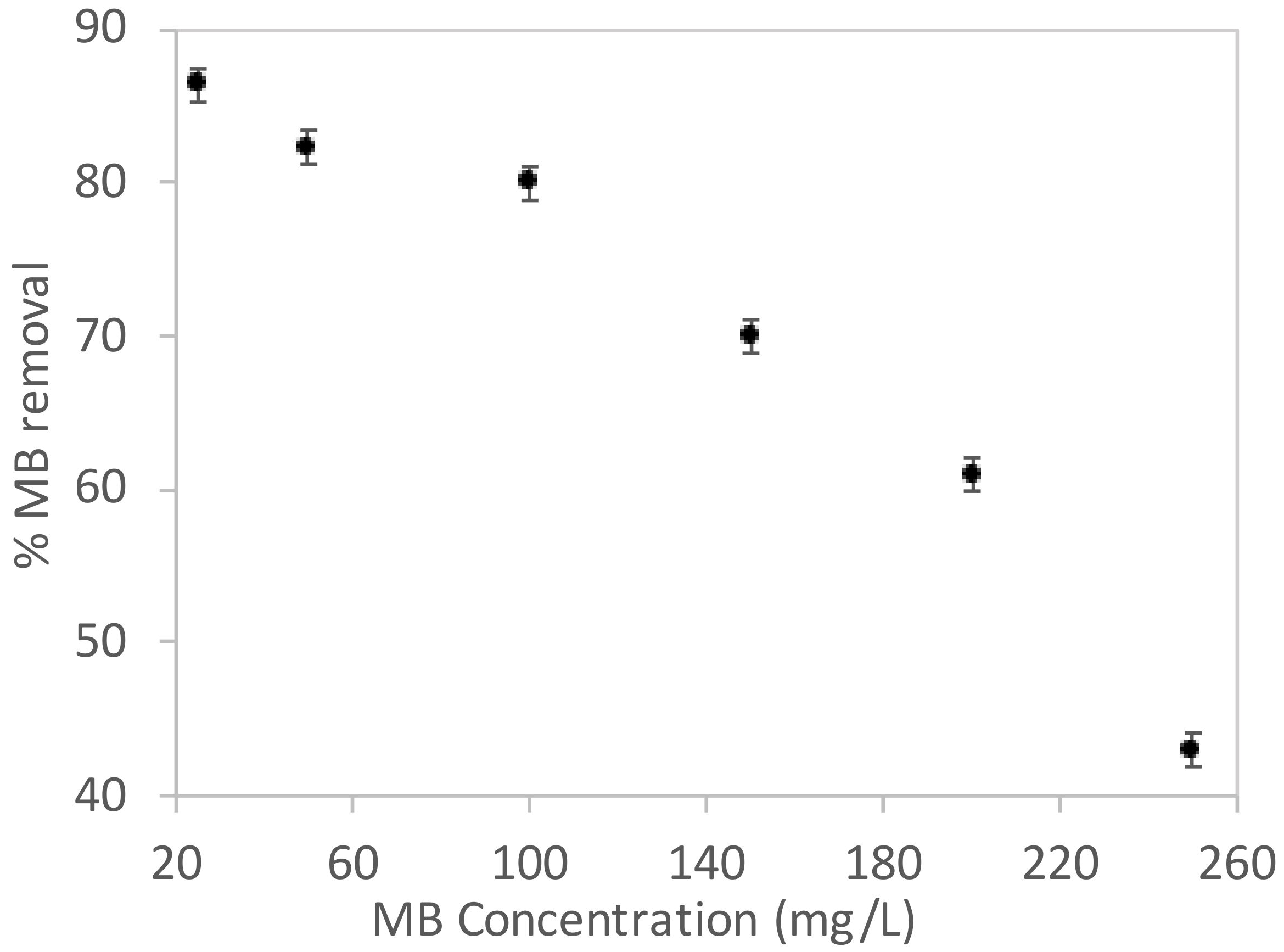 Water 13 03176 g008 550