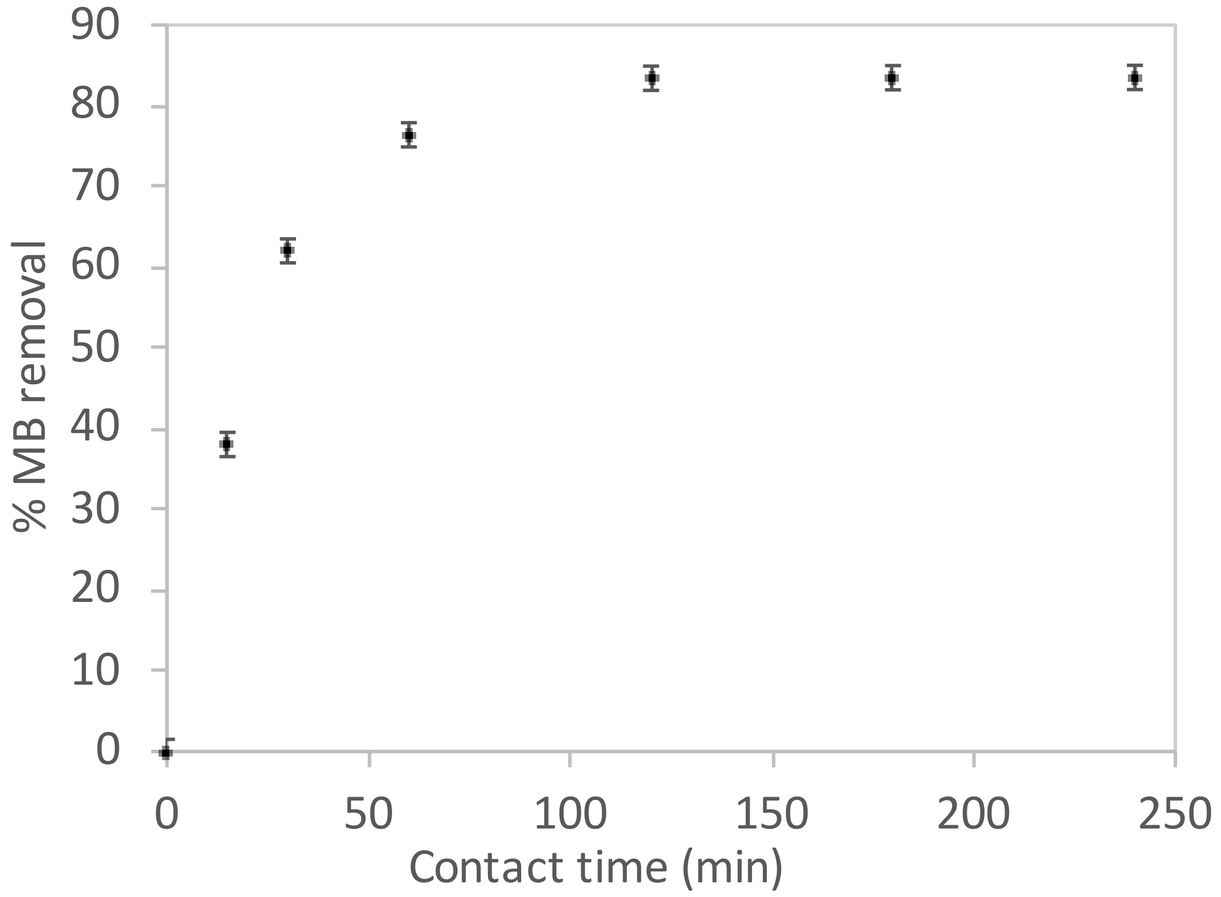 Water 13 03176 g009 550