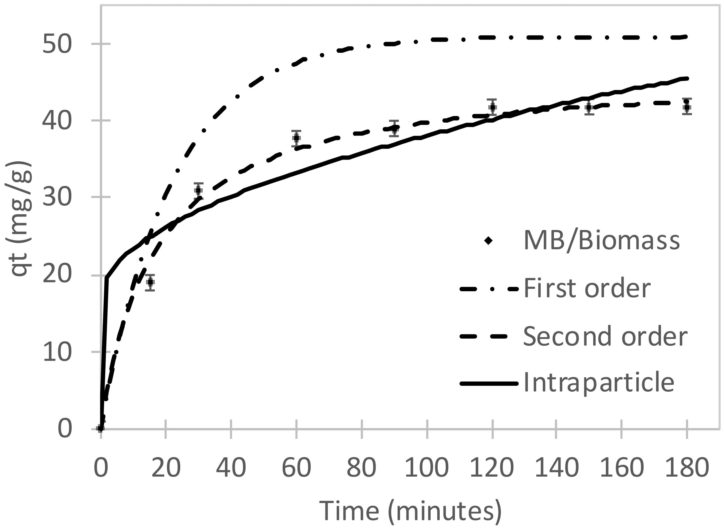Water 13 03176 g011 550
