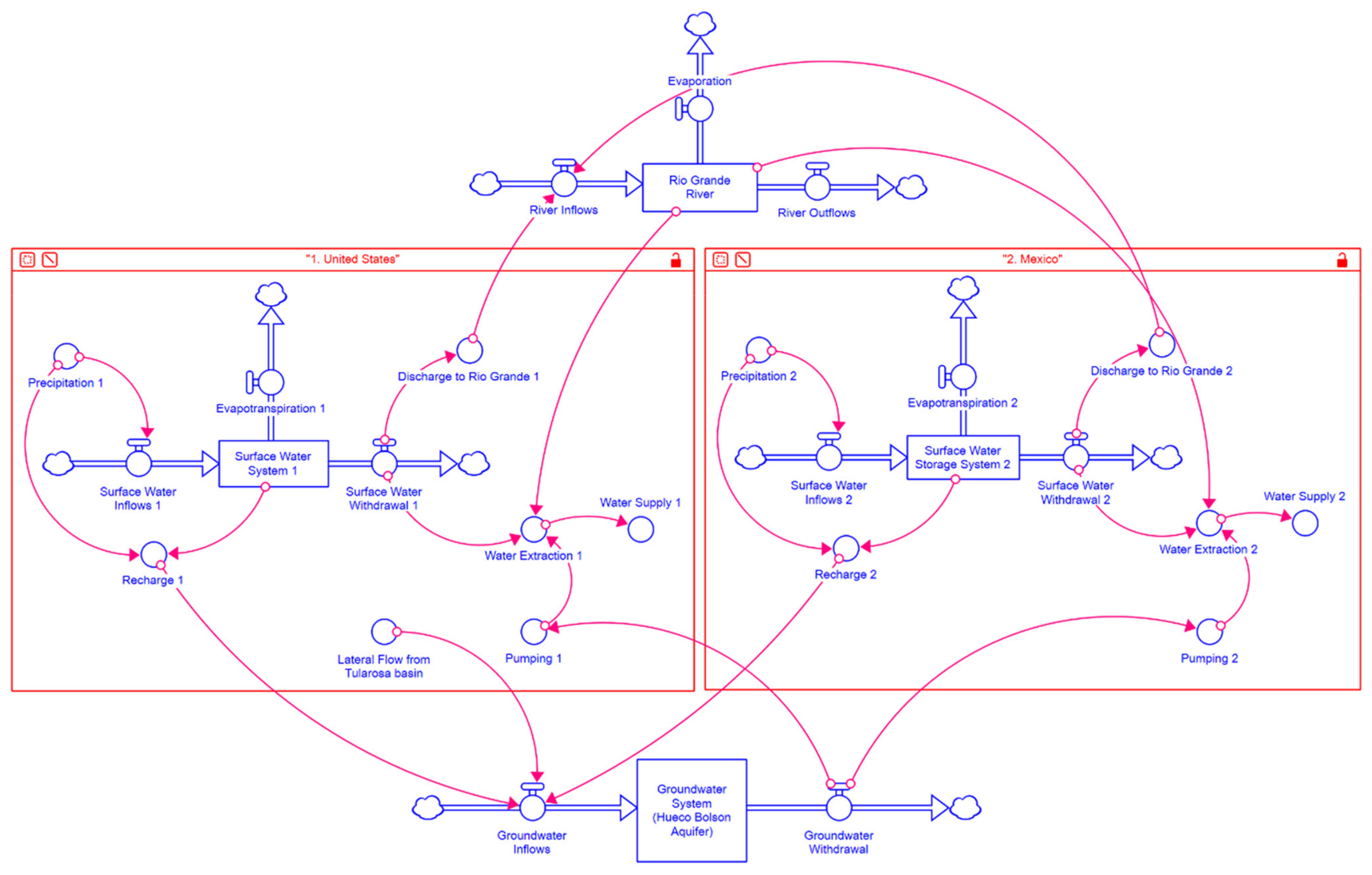 Water 13 03178 g006 550