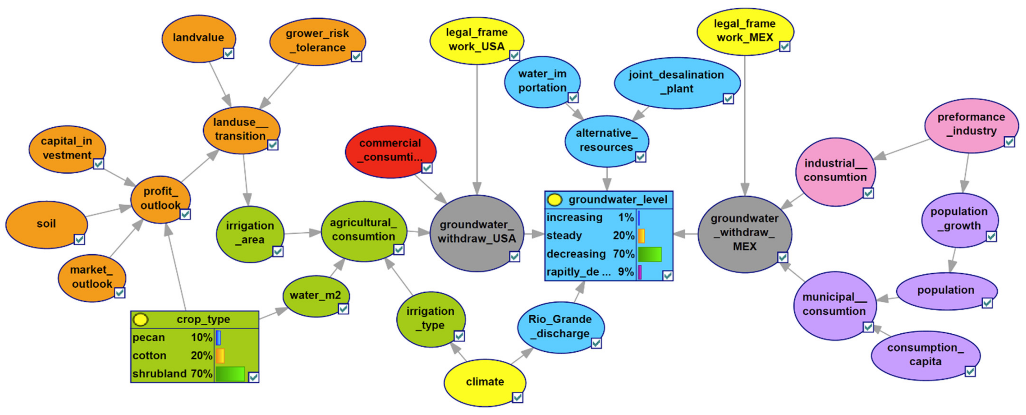 Water 13 03178 g007 550