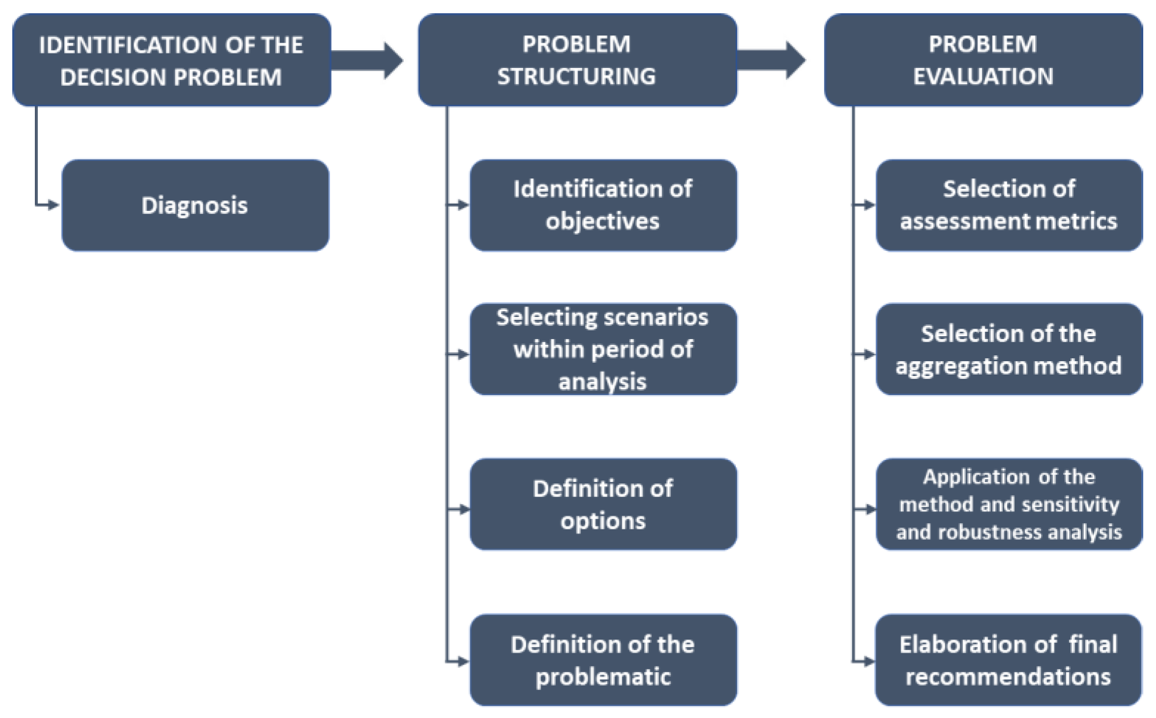 Water 13 03180 g001 Water 13 03180 g001