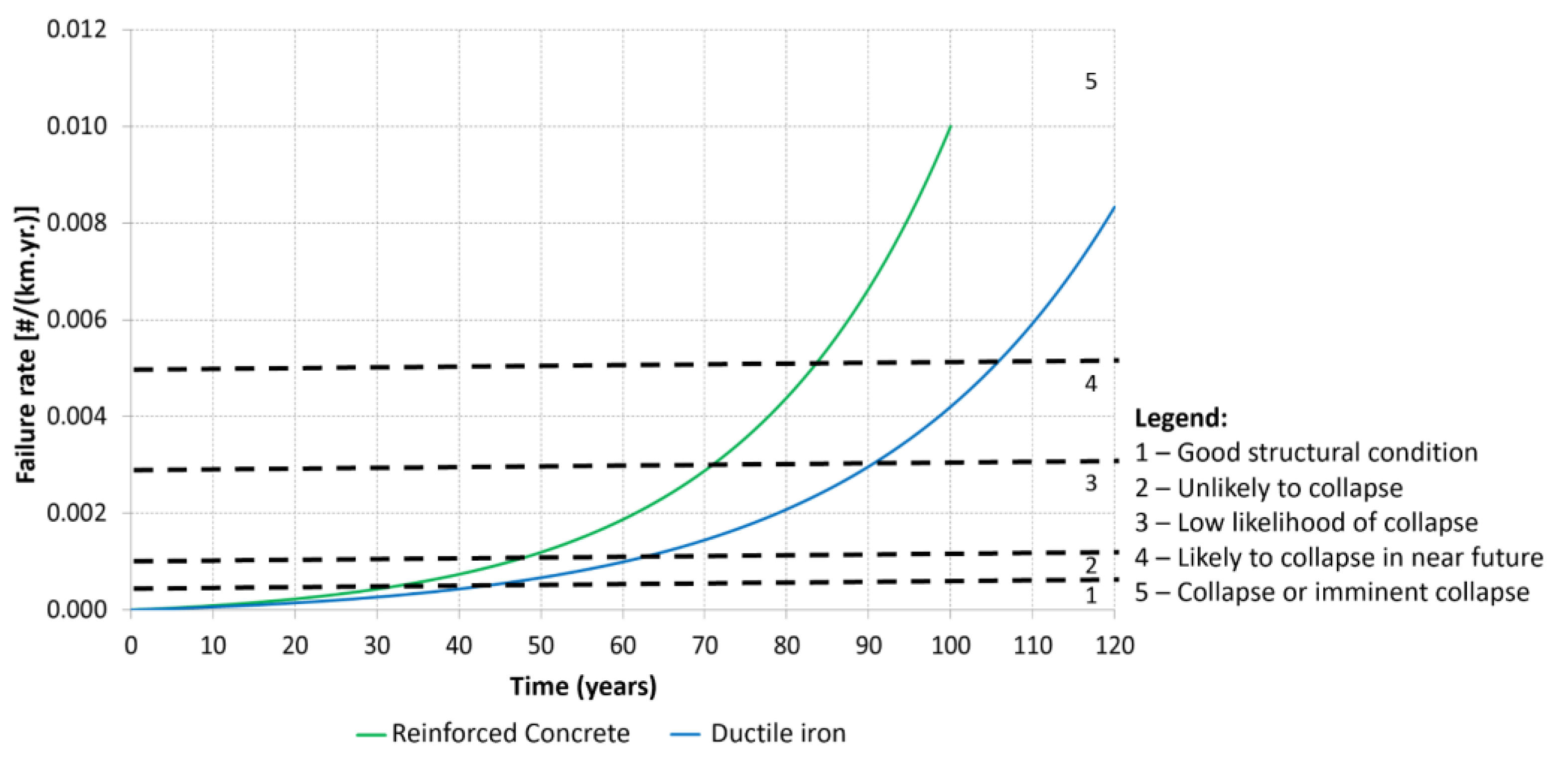 Water 13 03180 g004 Water 13 03180 g004