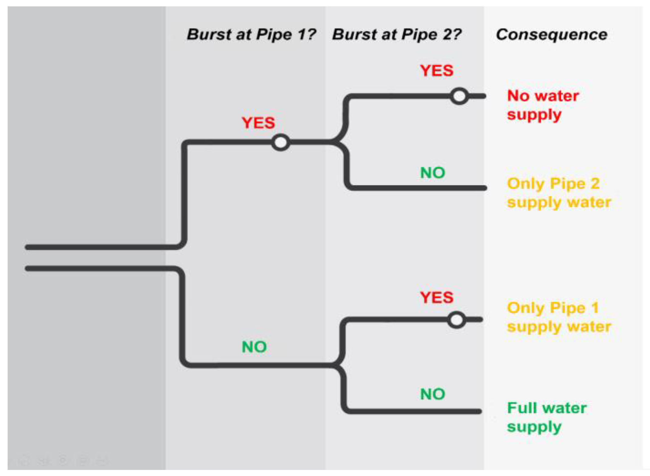 Water 13 03180 g005 Water 13 03180 g005