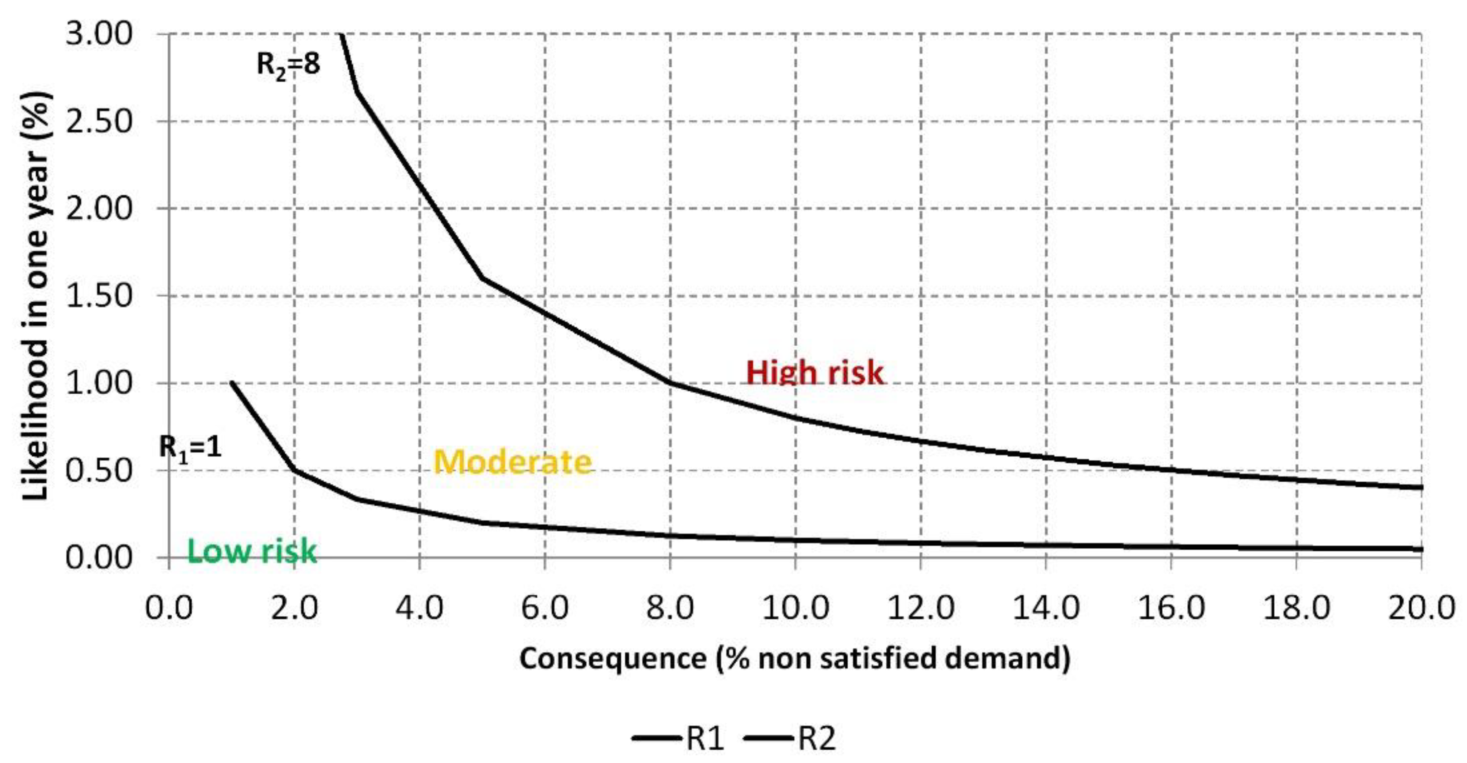 Water 13 03180 g006 Water 13 03180 g006