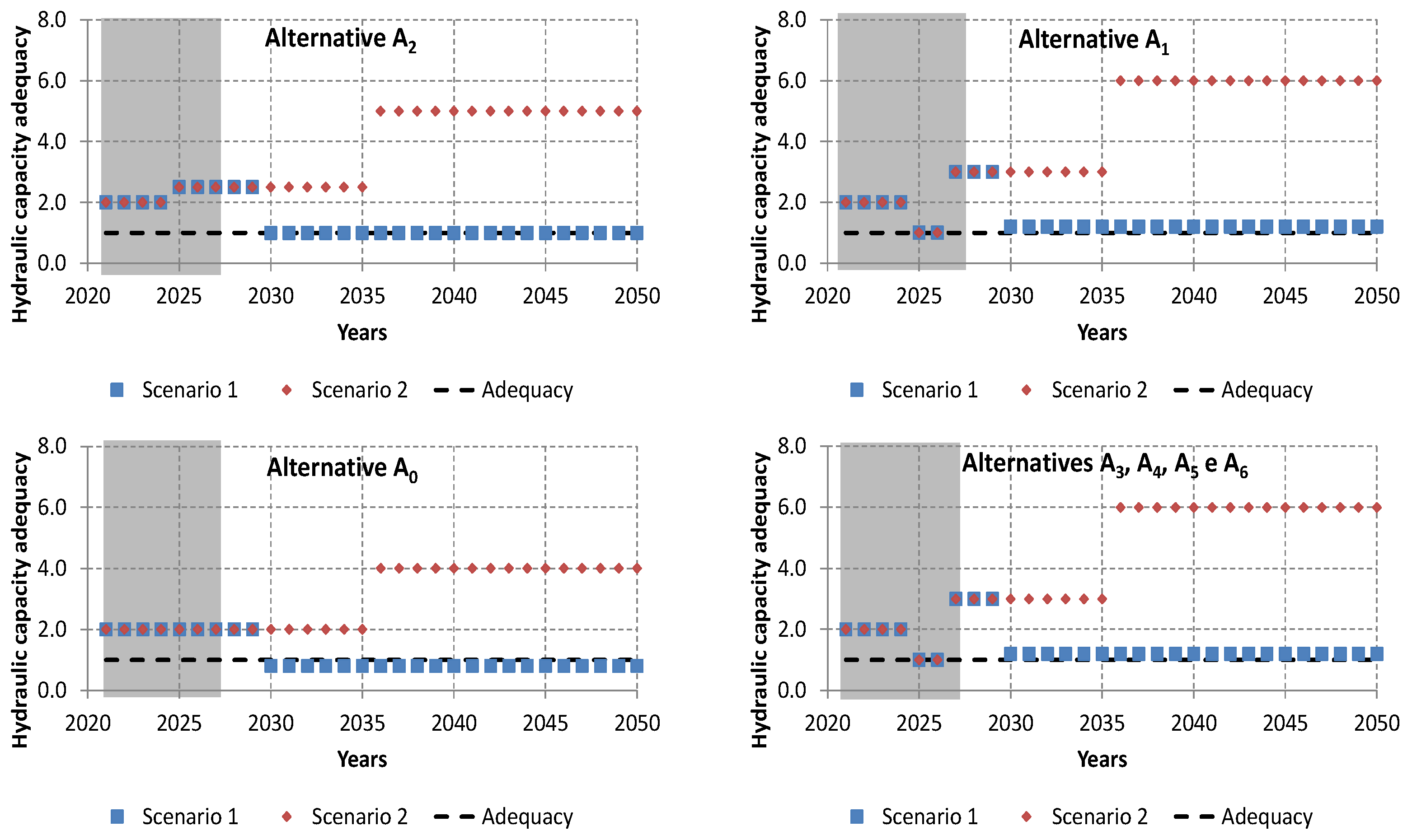 Water 13 03180 g007 Water 13 03180 g007