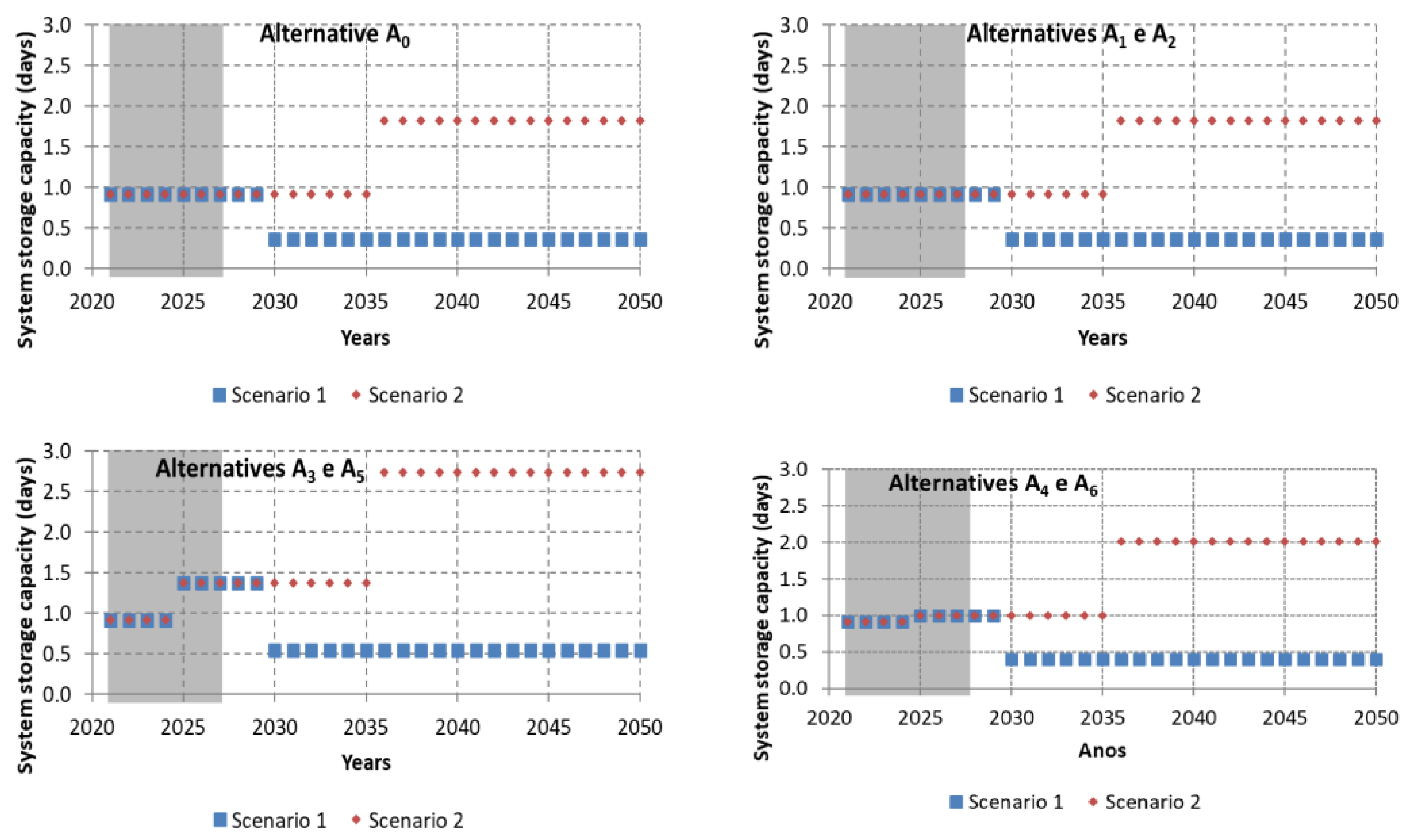 Water 13 03180 g008 Water 13 03180 g008