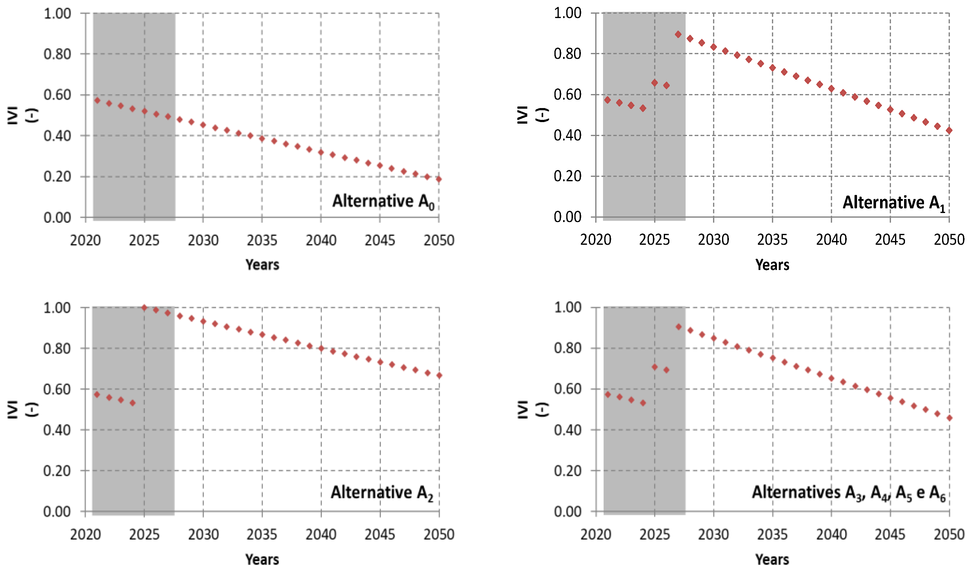 Water 13 03180 g009 Water 13 03180 g009